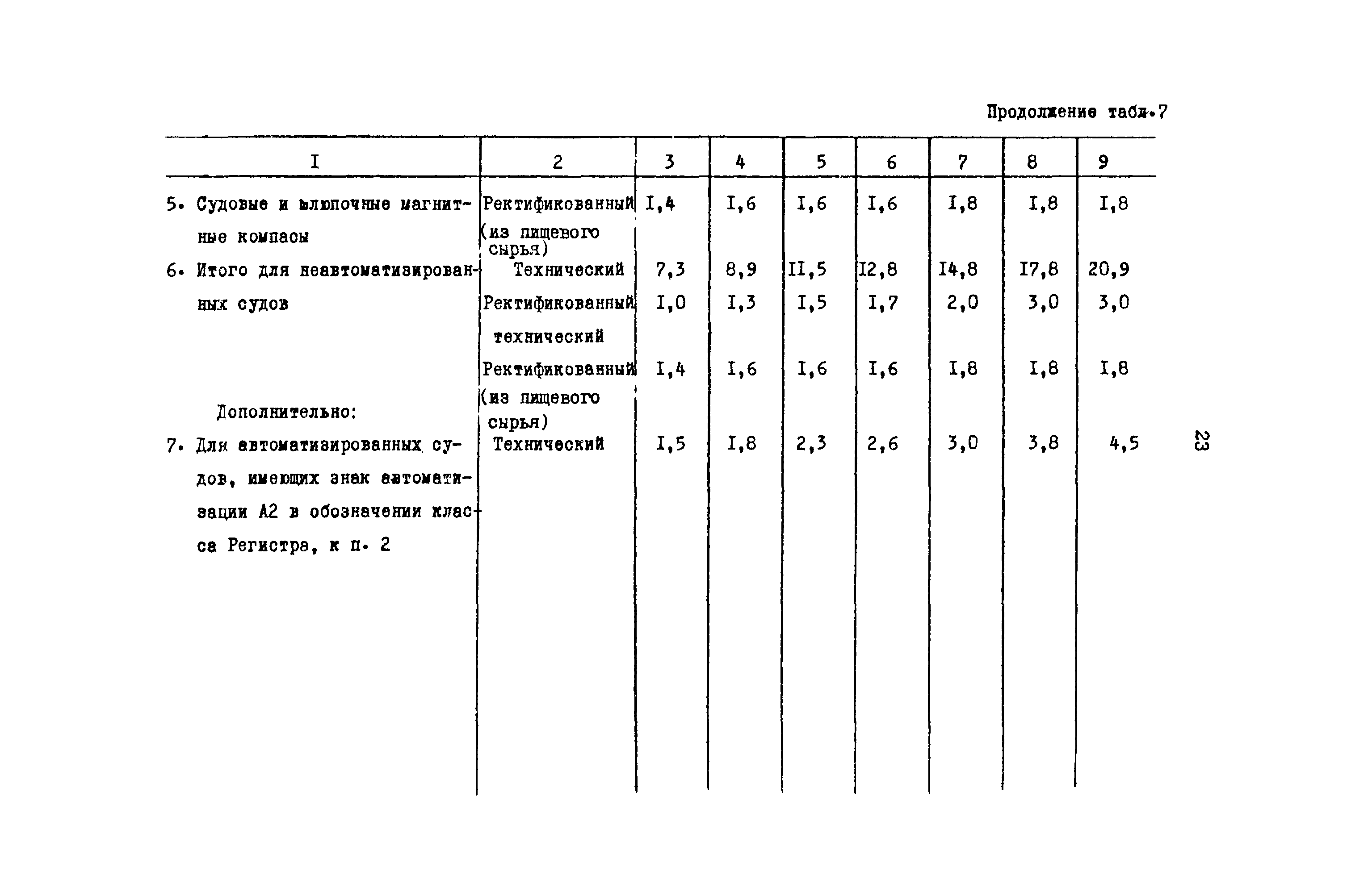 РД 31.08.01-88