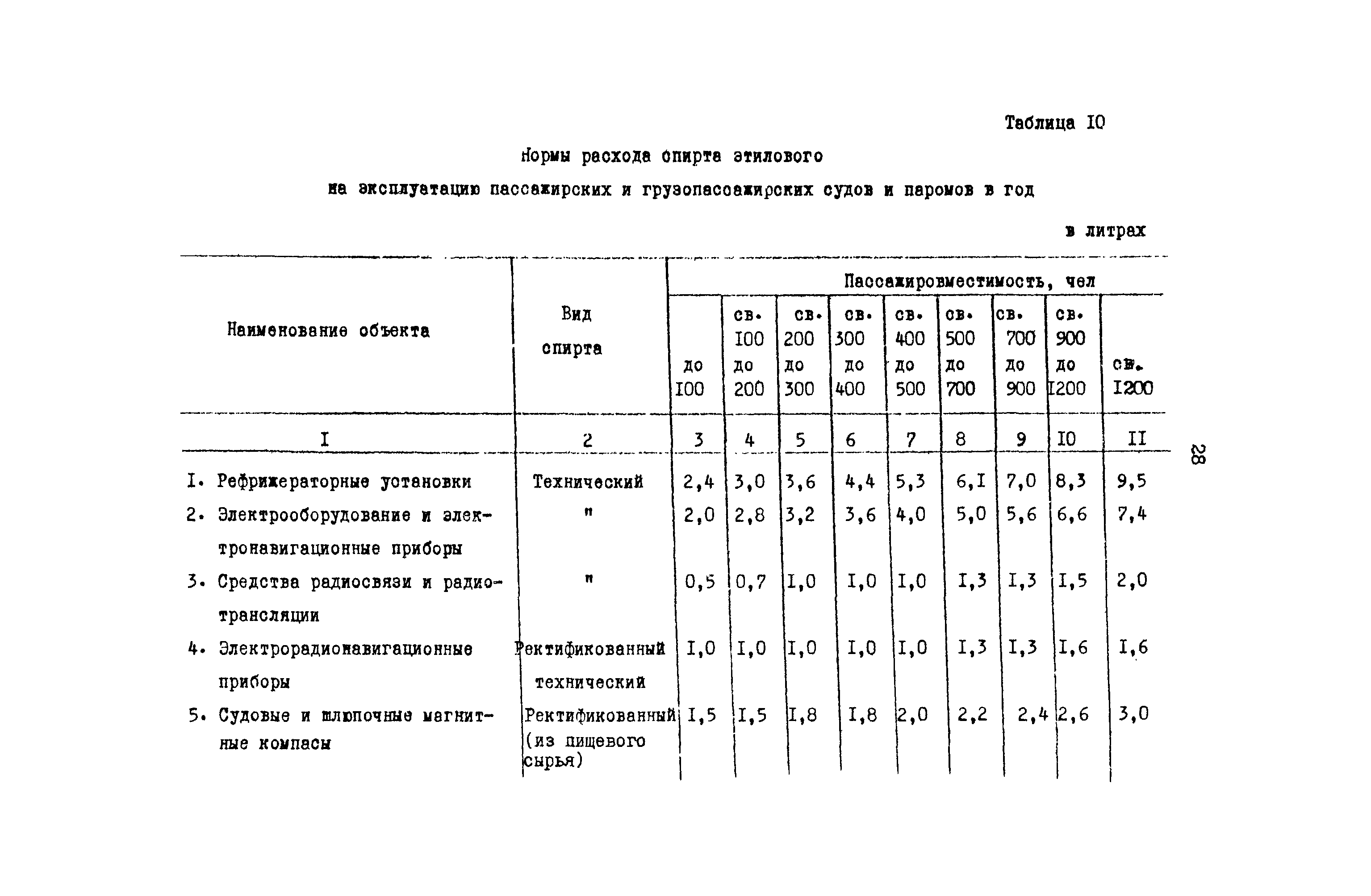 РД 31.08.01-88