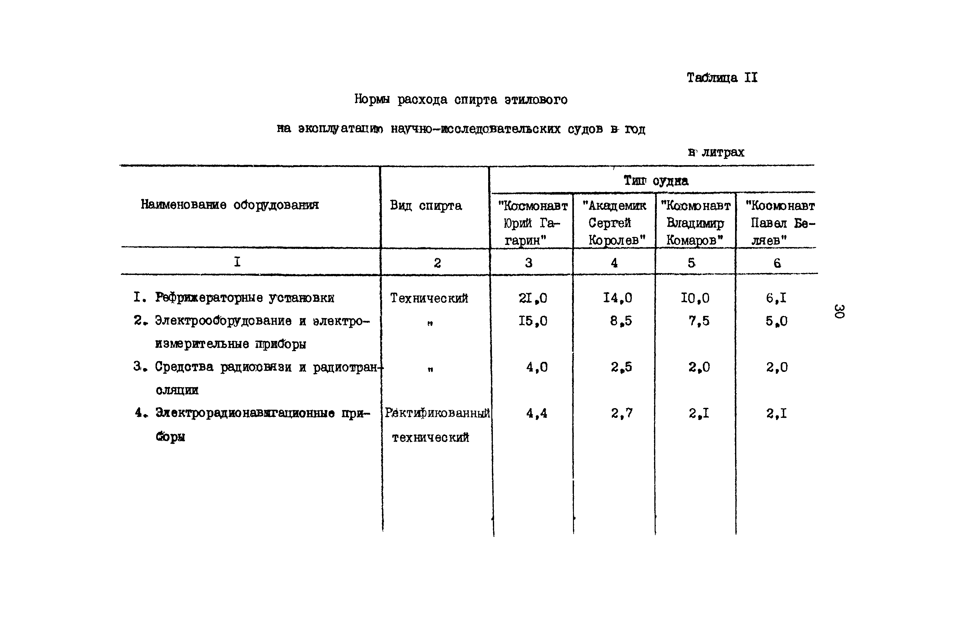 РД 31.08.01-88