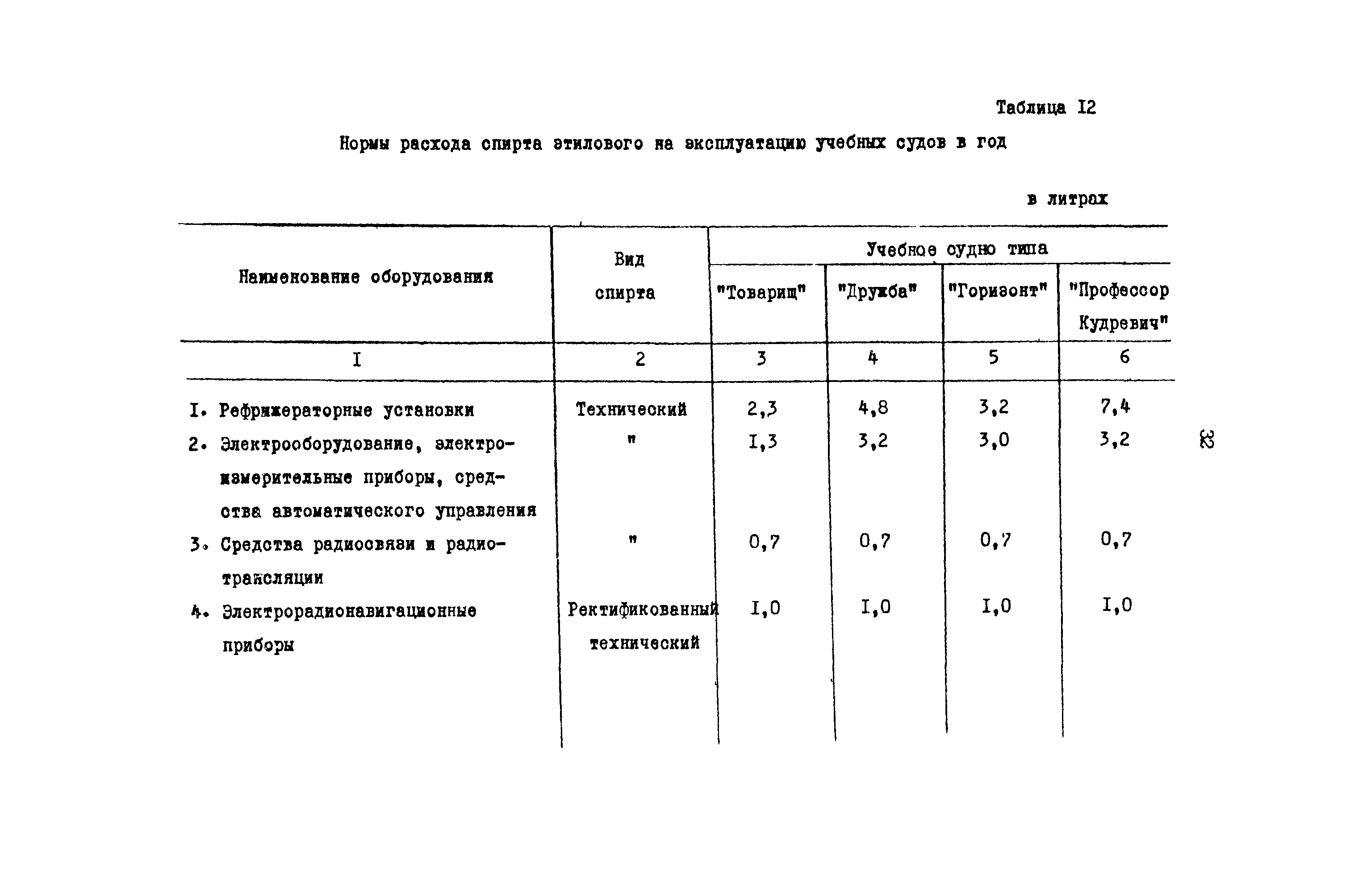 РД 31.08.01-88