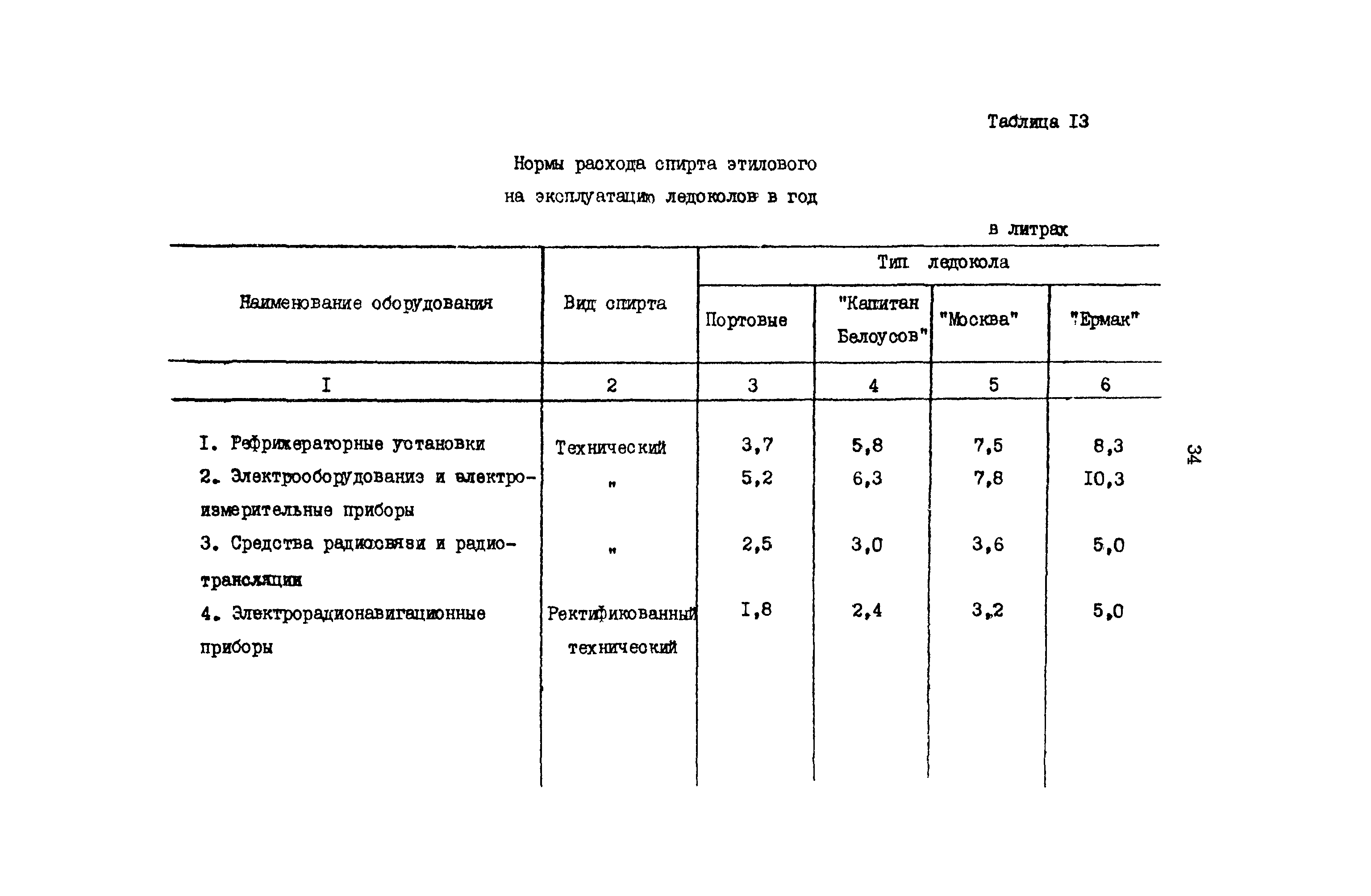 РД 31.08.01-88