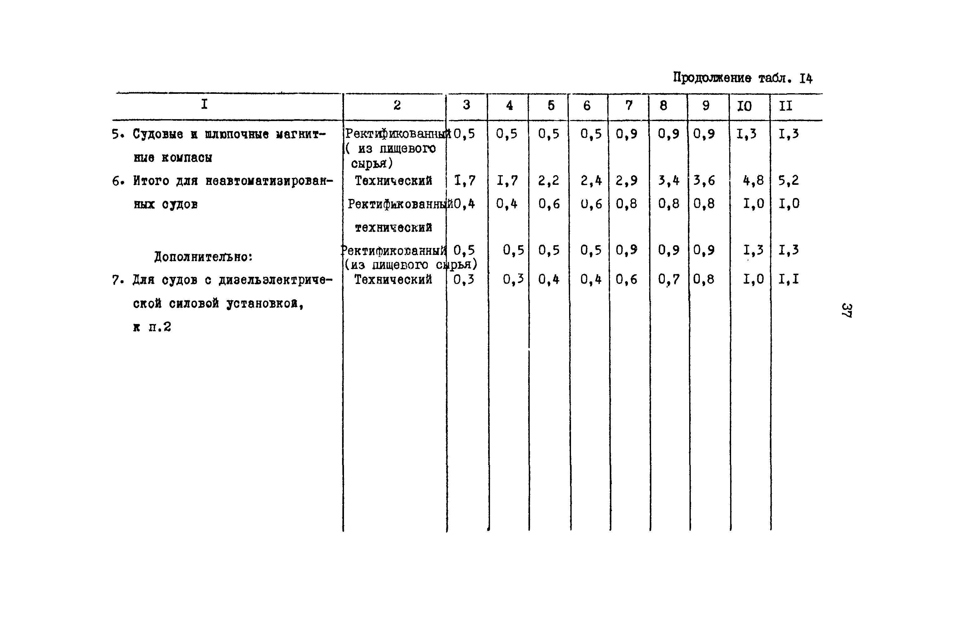 РД 31.08.01-88