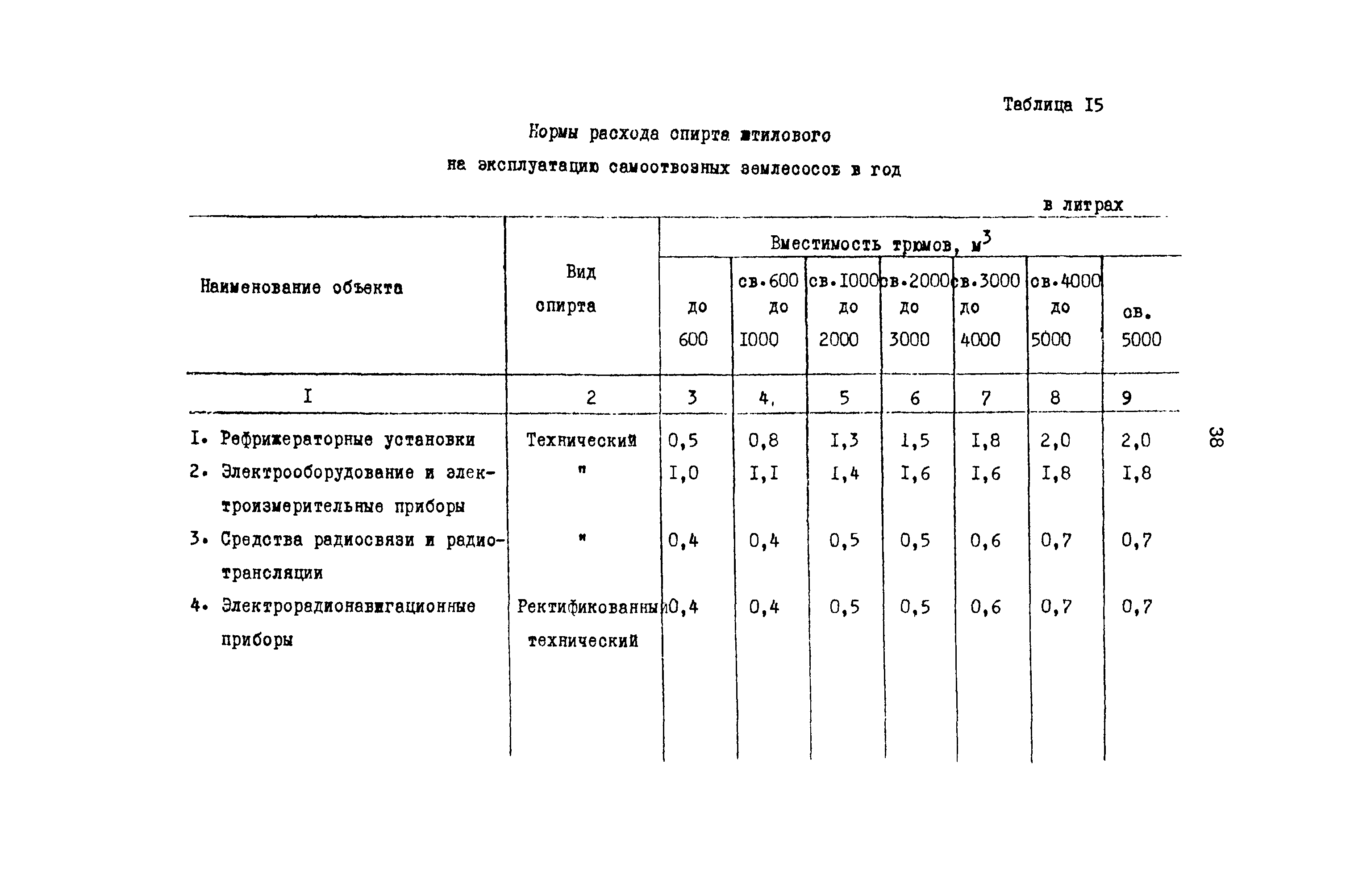 РД 31.08.01-88