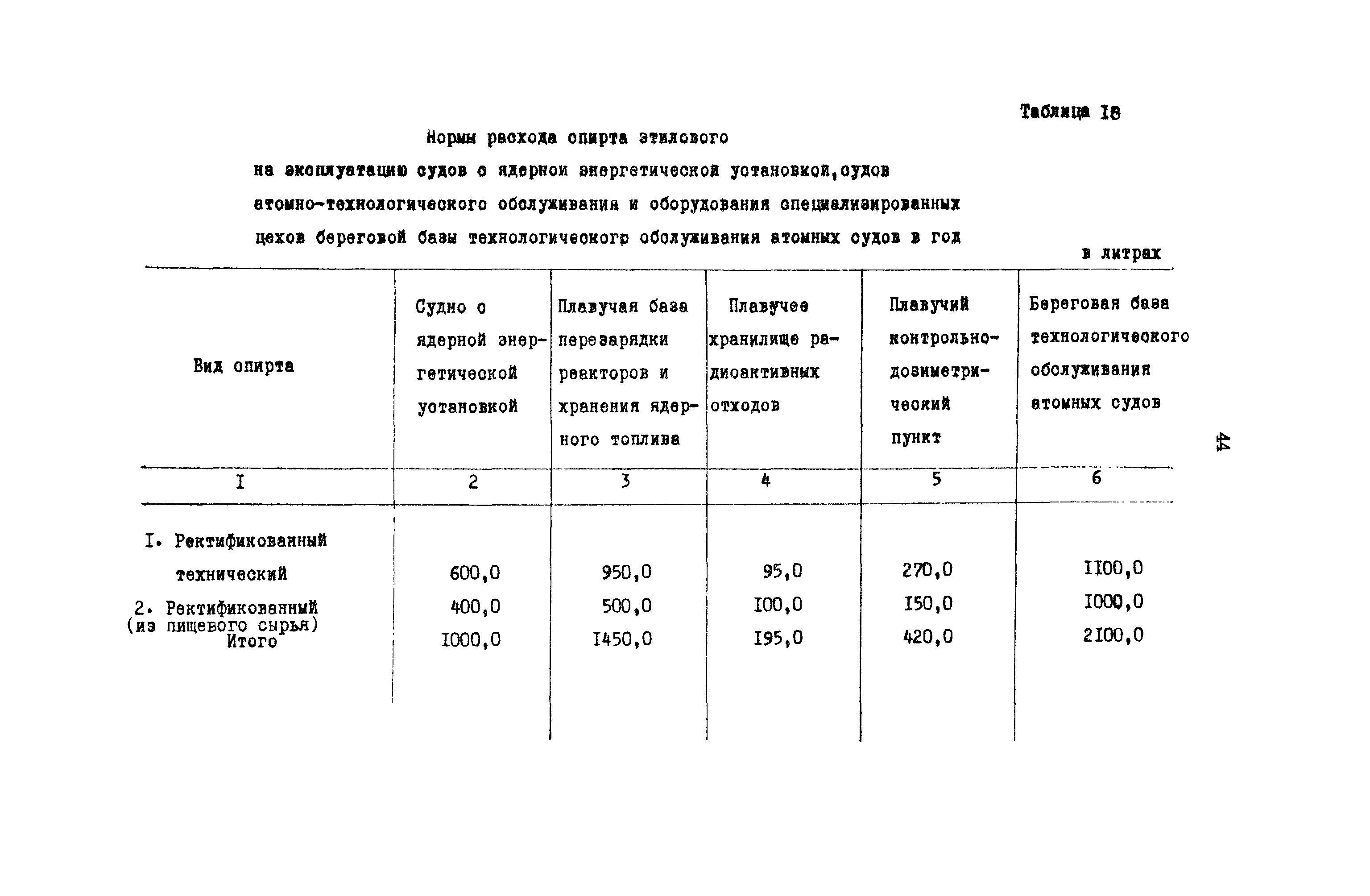 РД 31.08.01-88