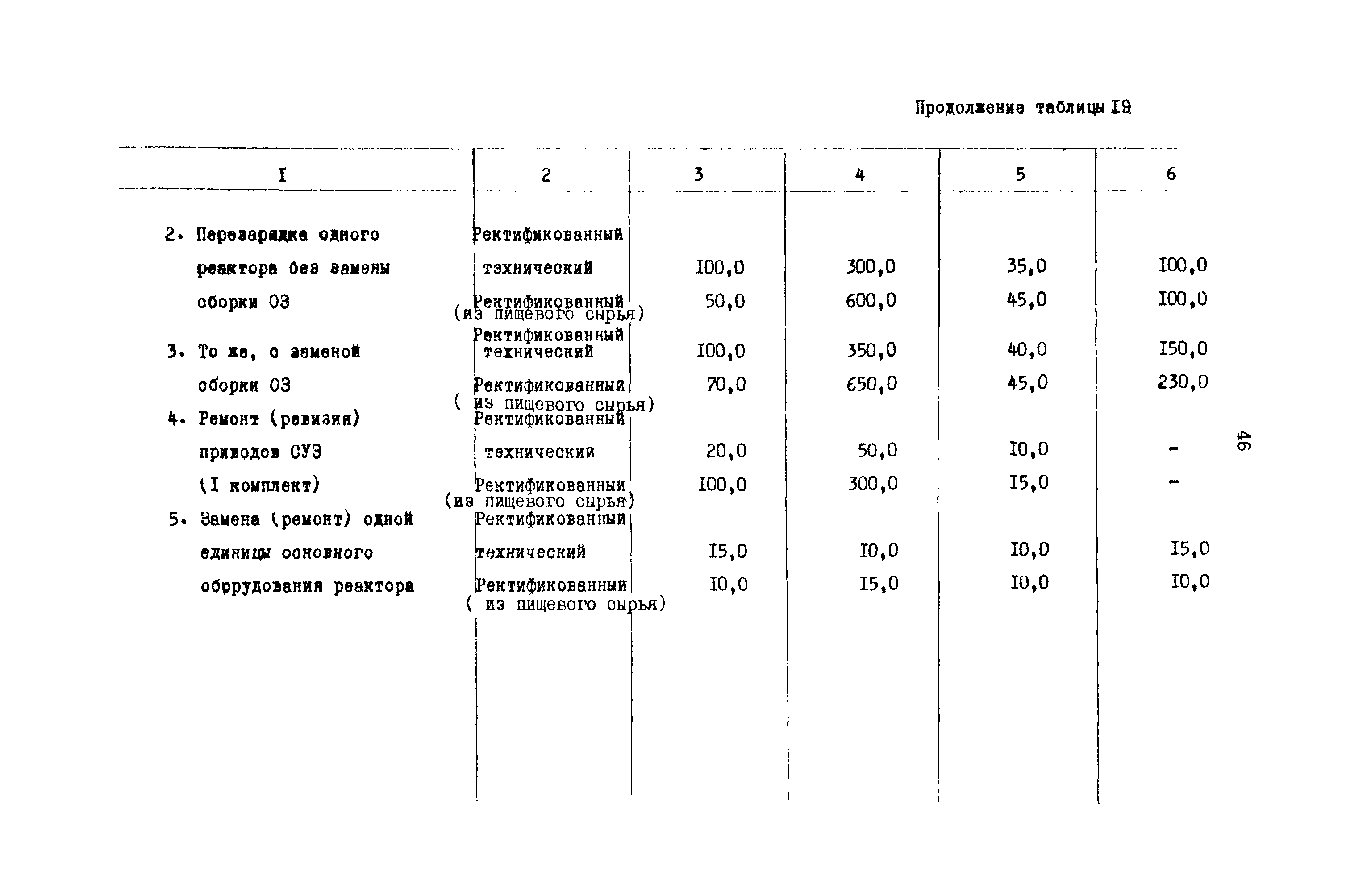 РД 31.08.01-88