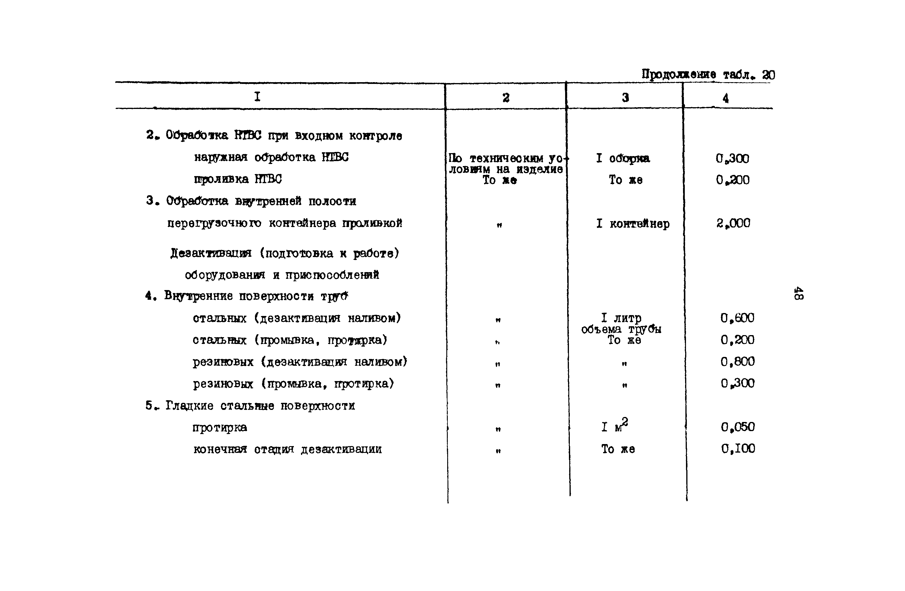 РД 31.08.01-88