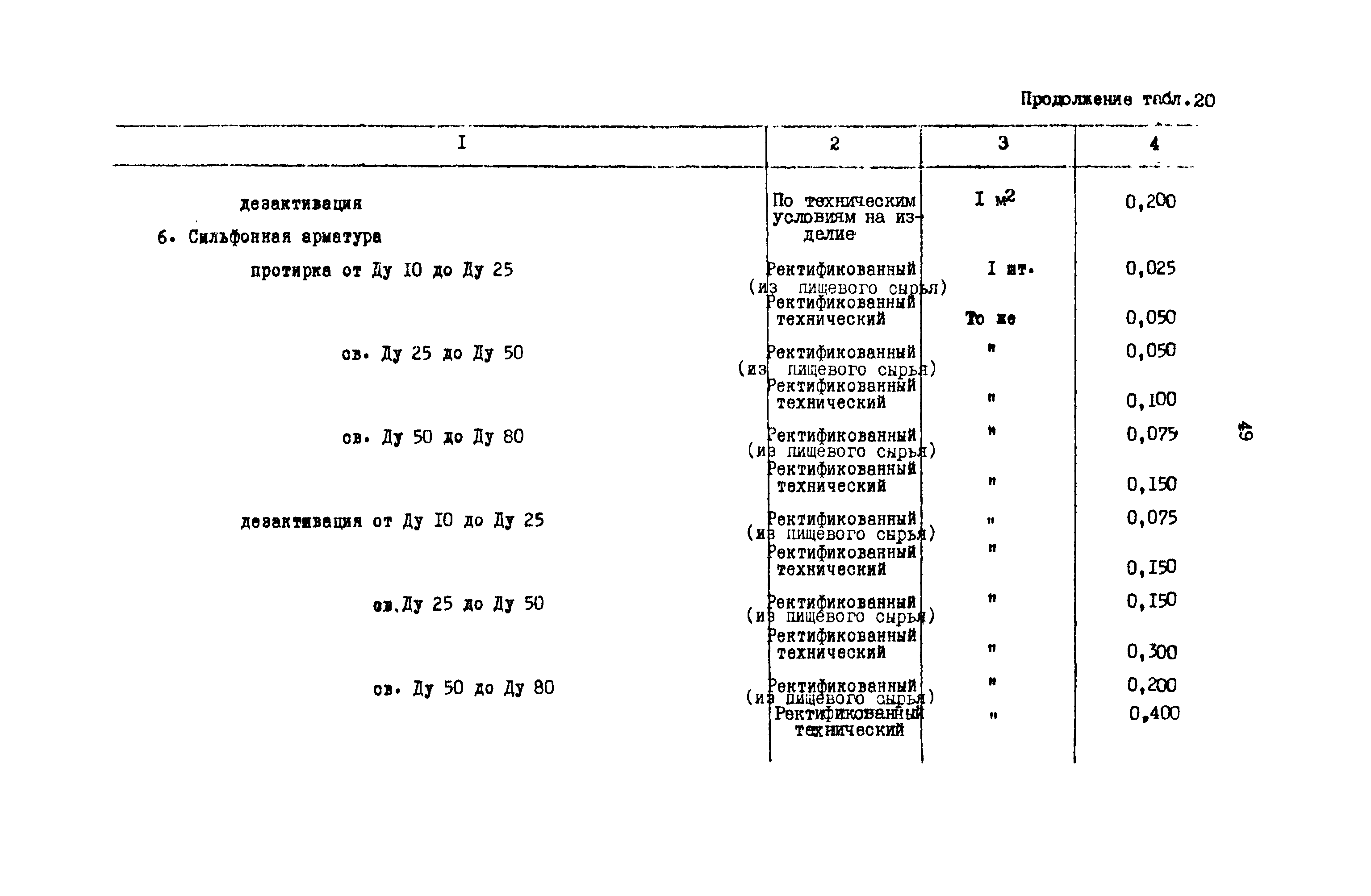 РД 31.08.01-88