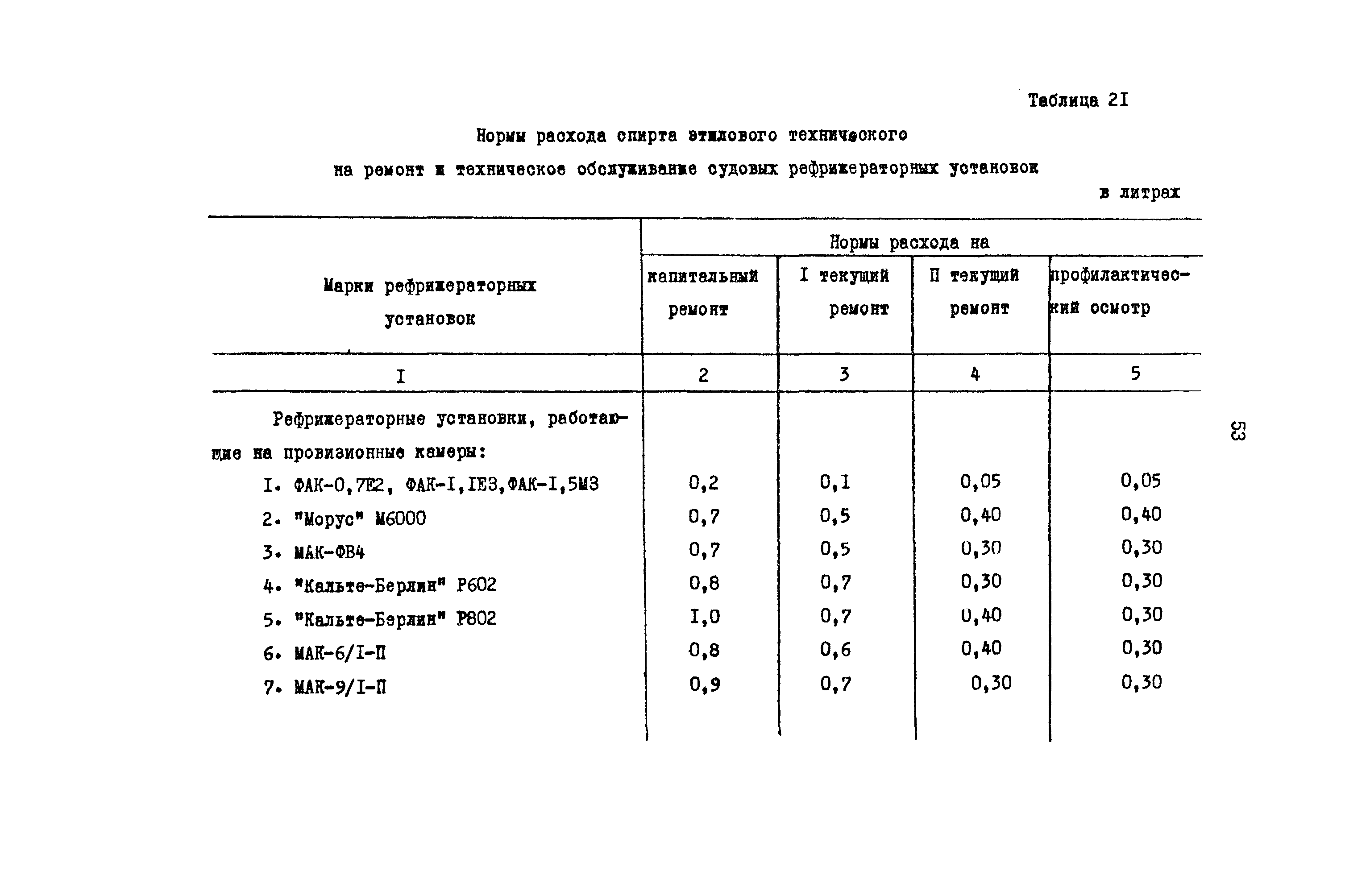 РД 31.08.01-88