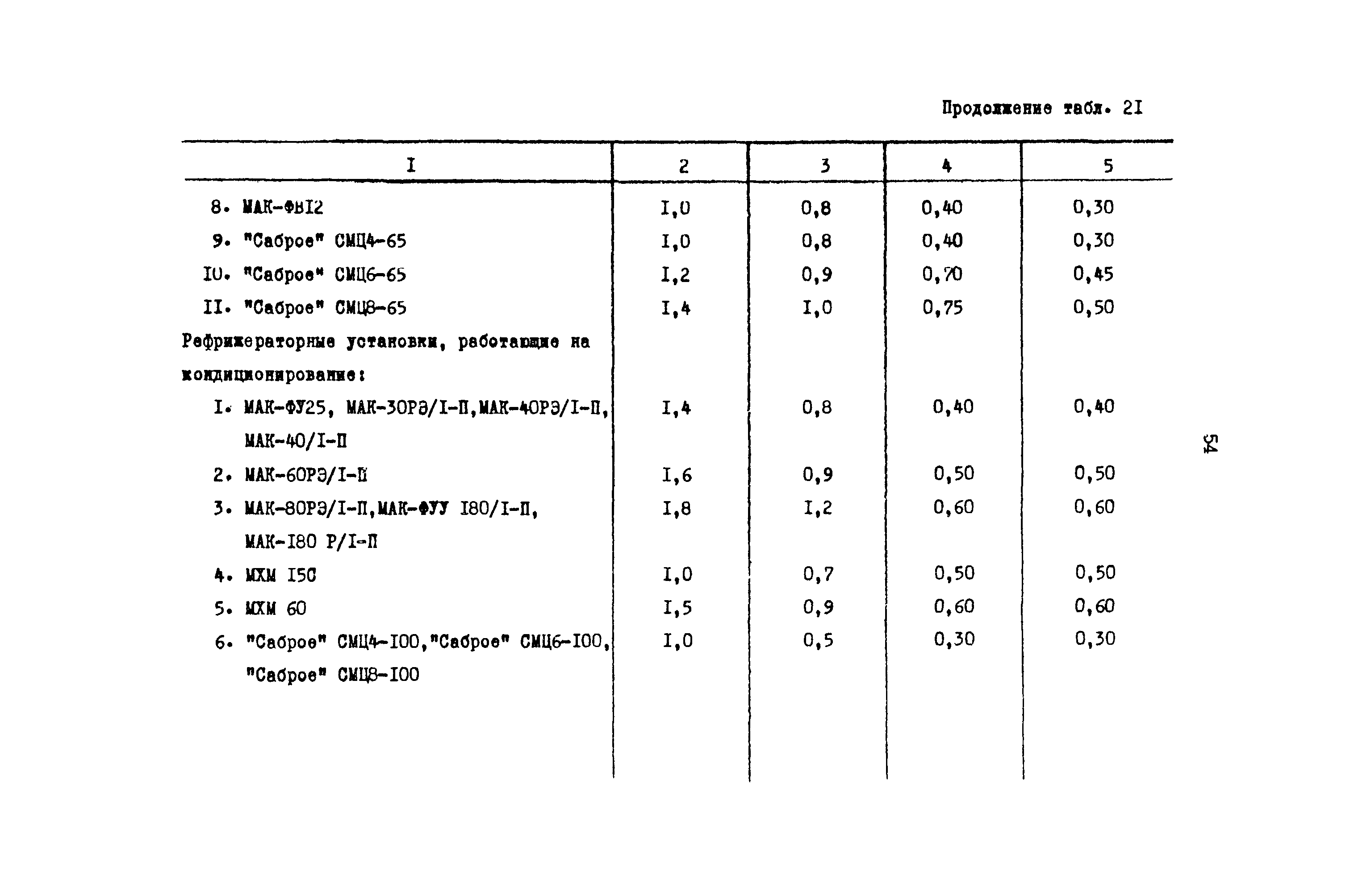 РД 31.08.01-88