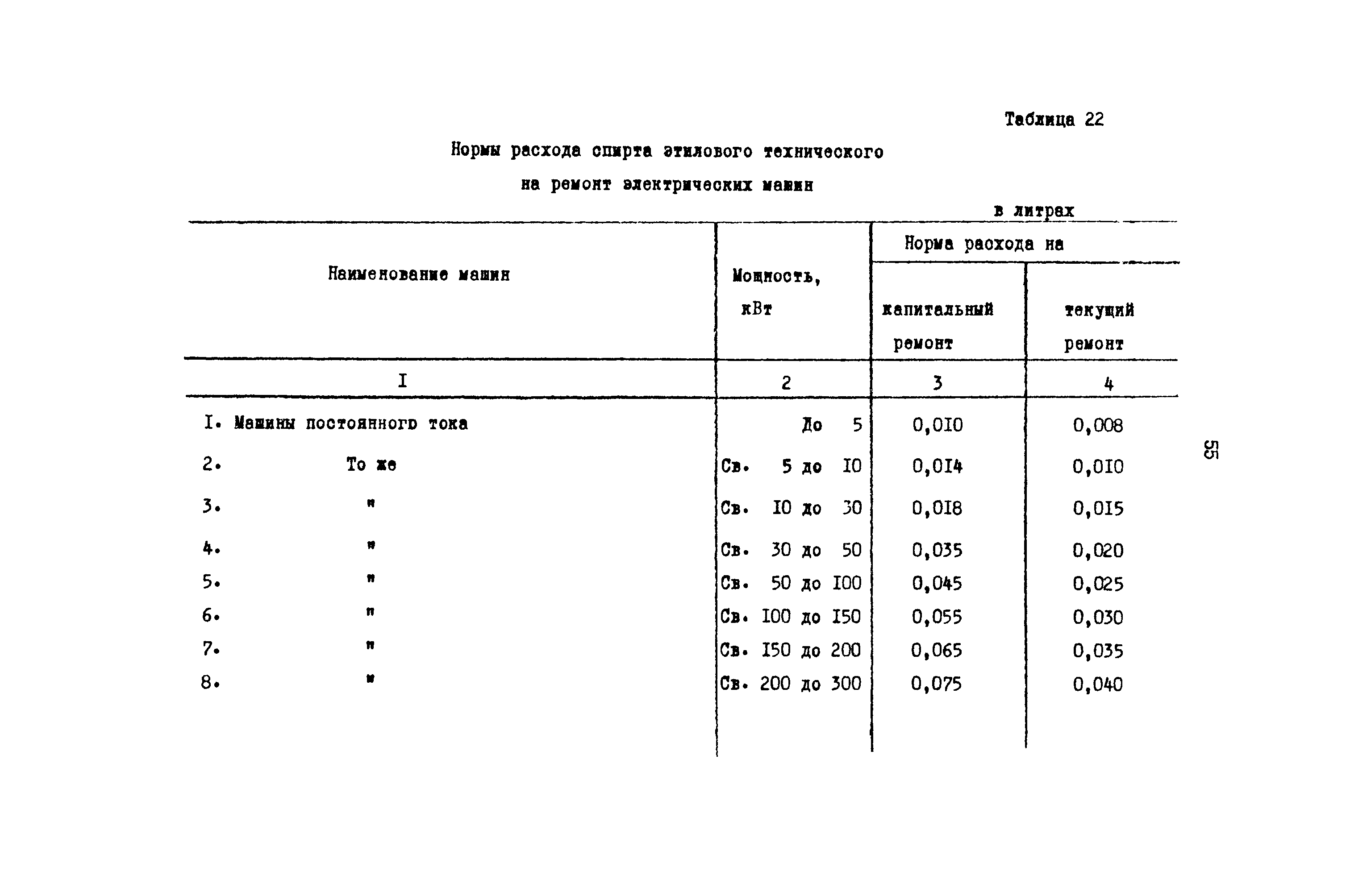 РД 31.08.01-88