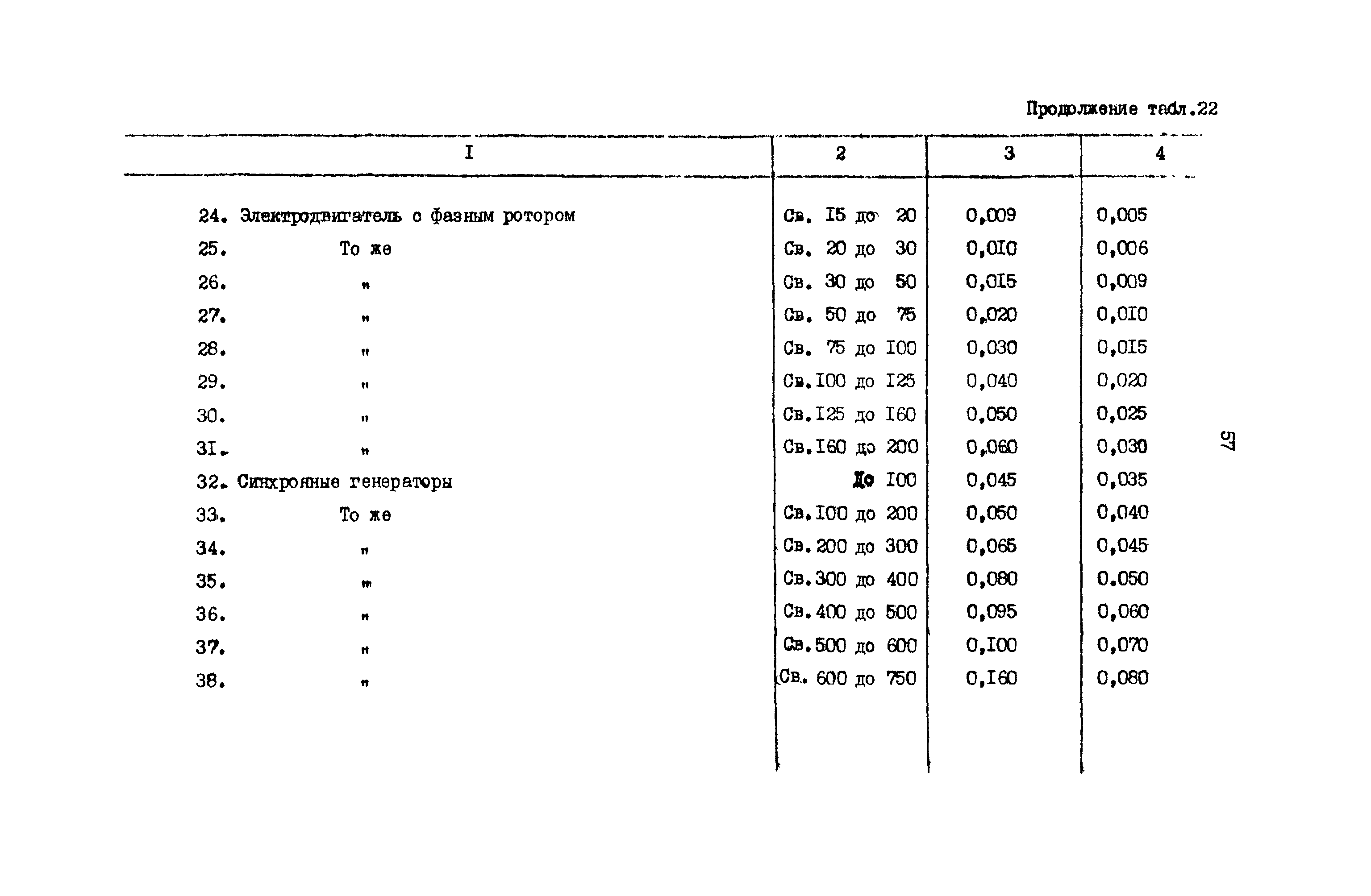 РД 31.08.01-88