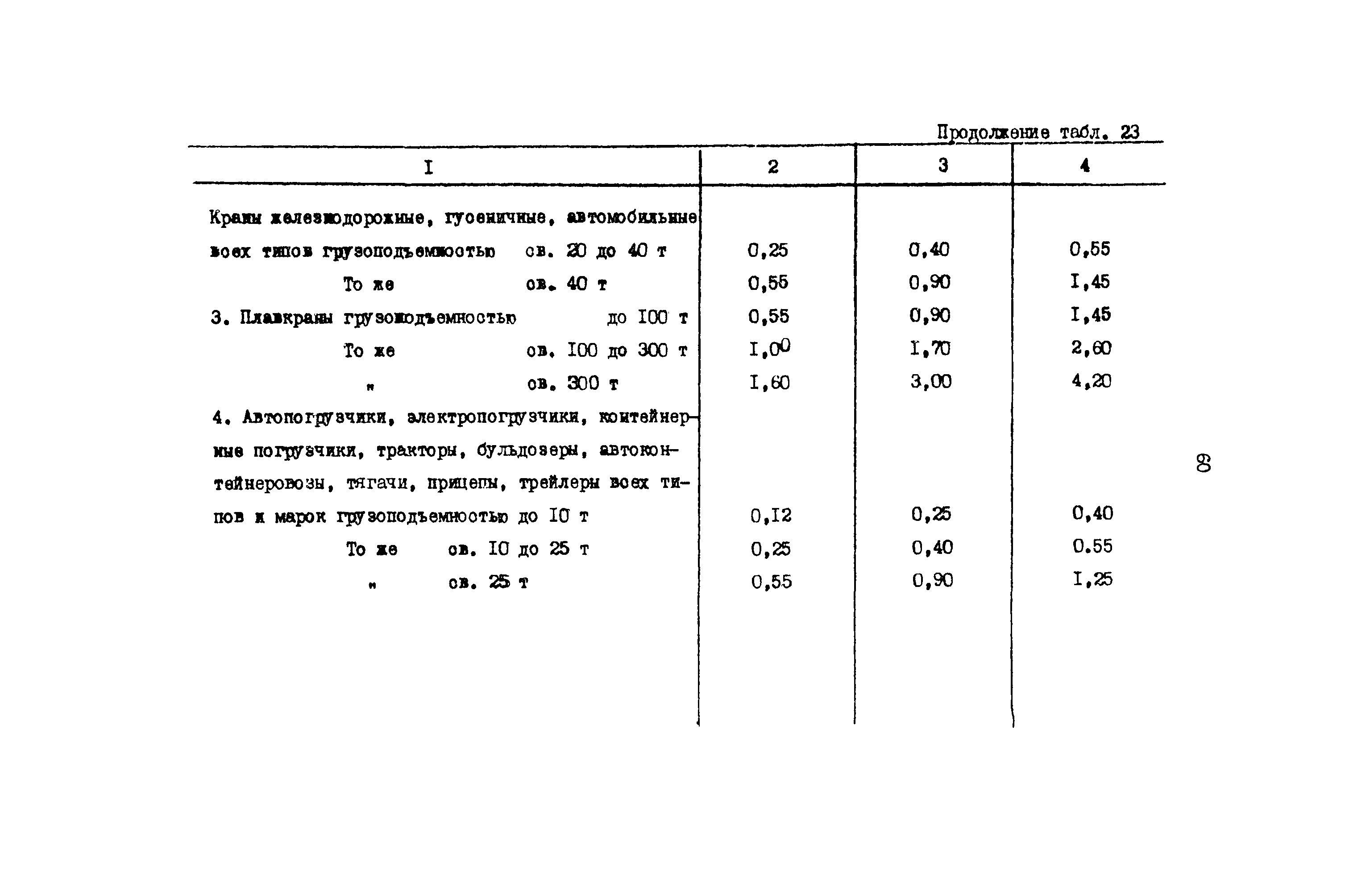 РД 31.08.01-88