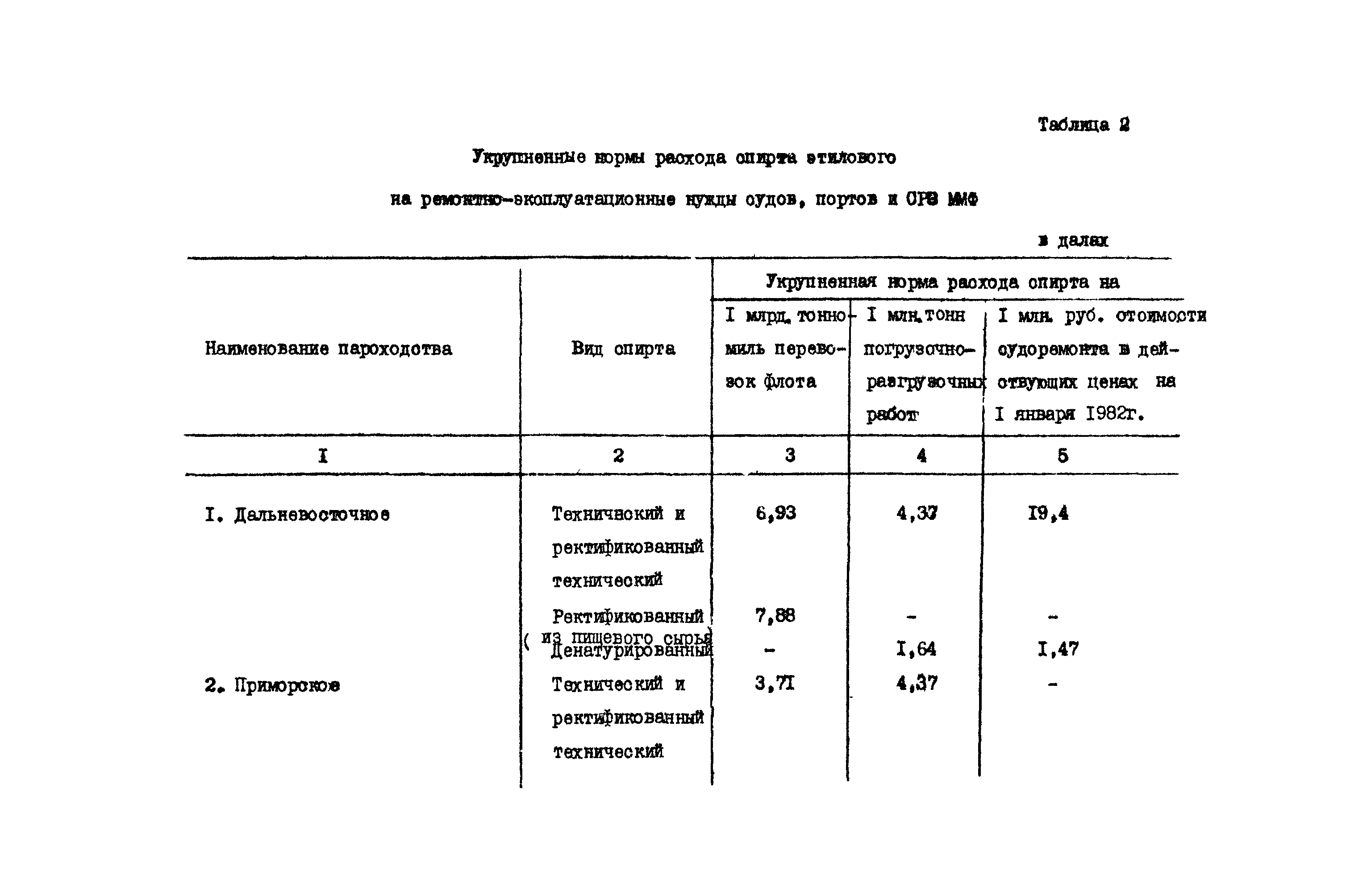 РД 31.08.01-88