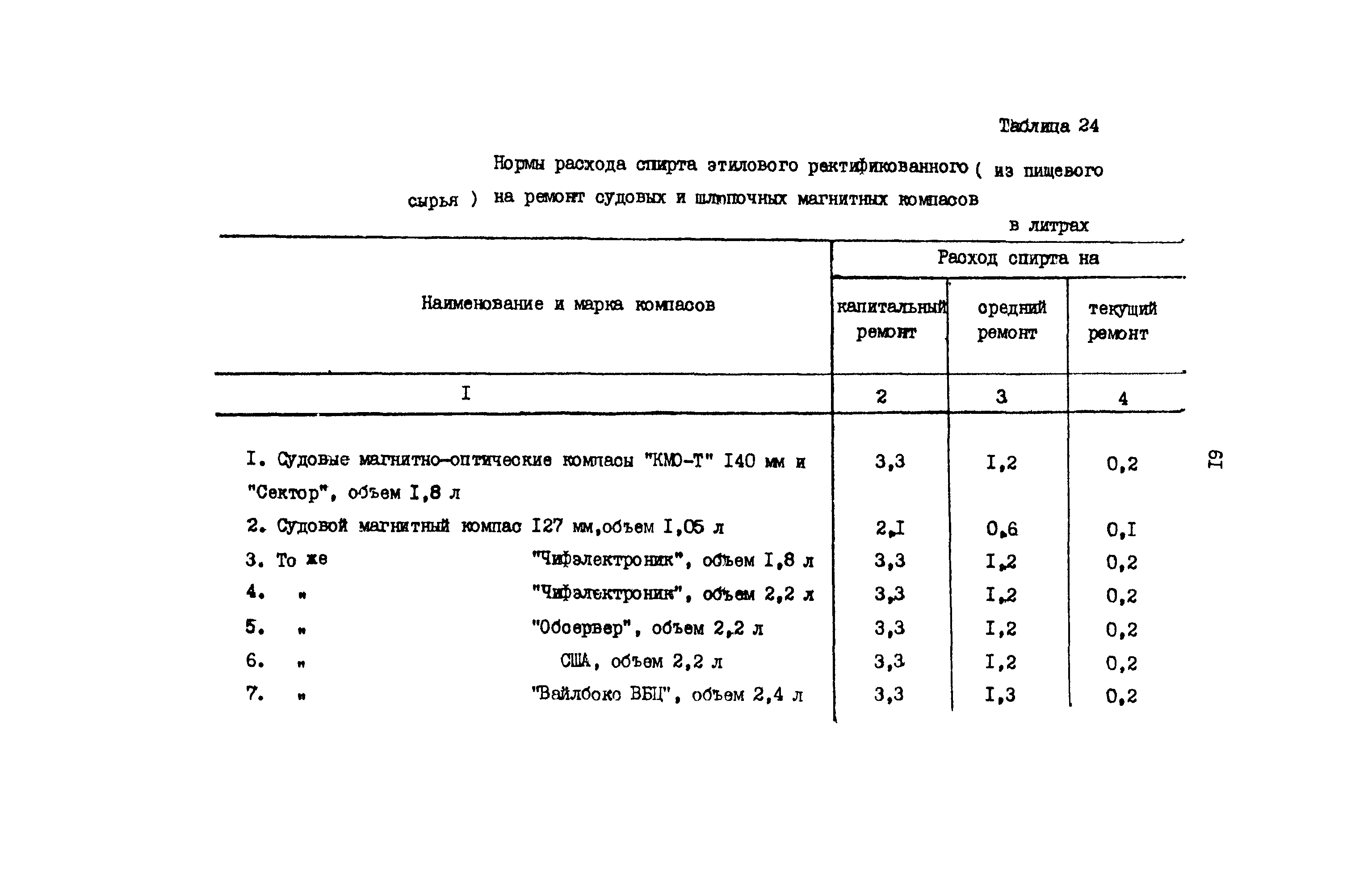 РД 31.08.01-88