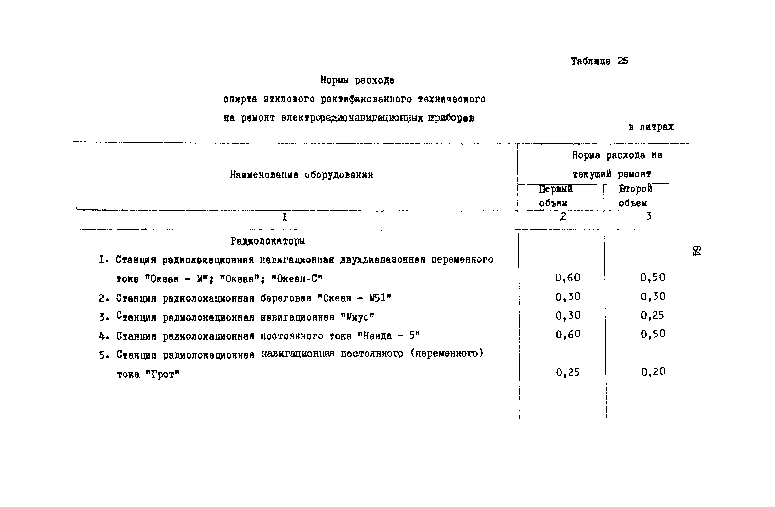 РД 31.08.01-88