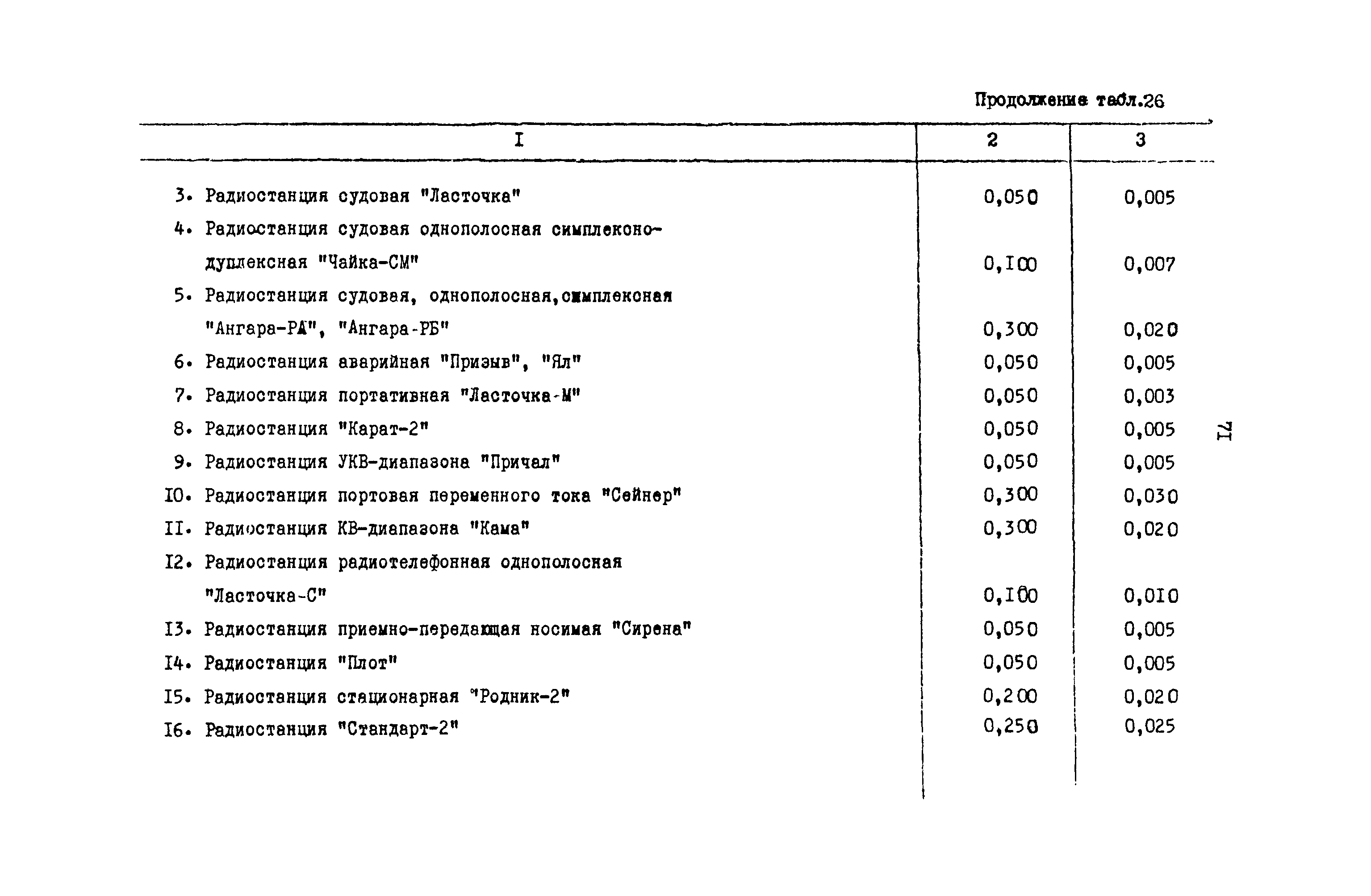 РД 31.08.01-88