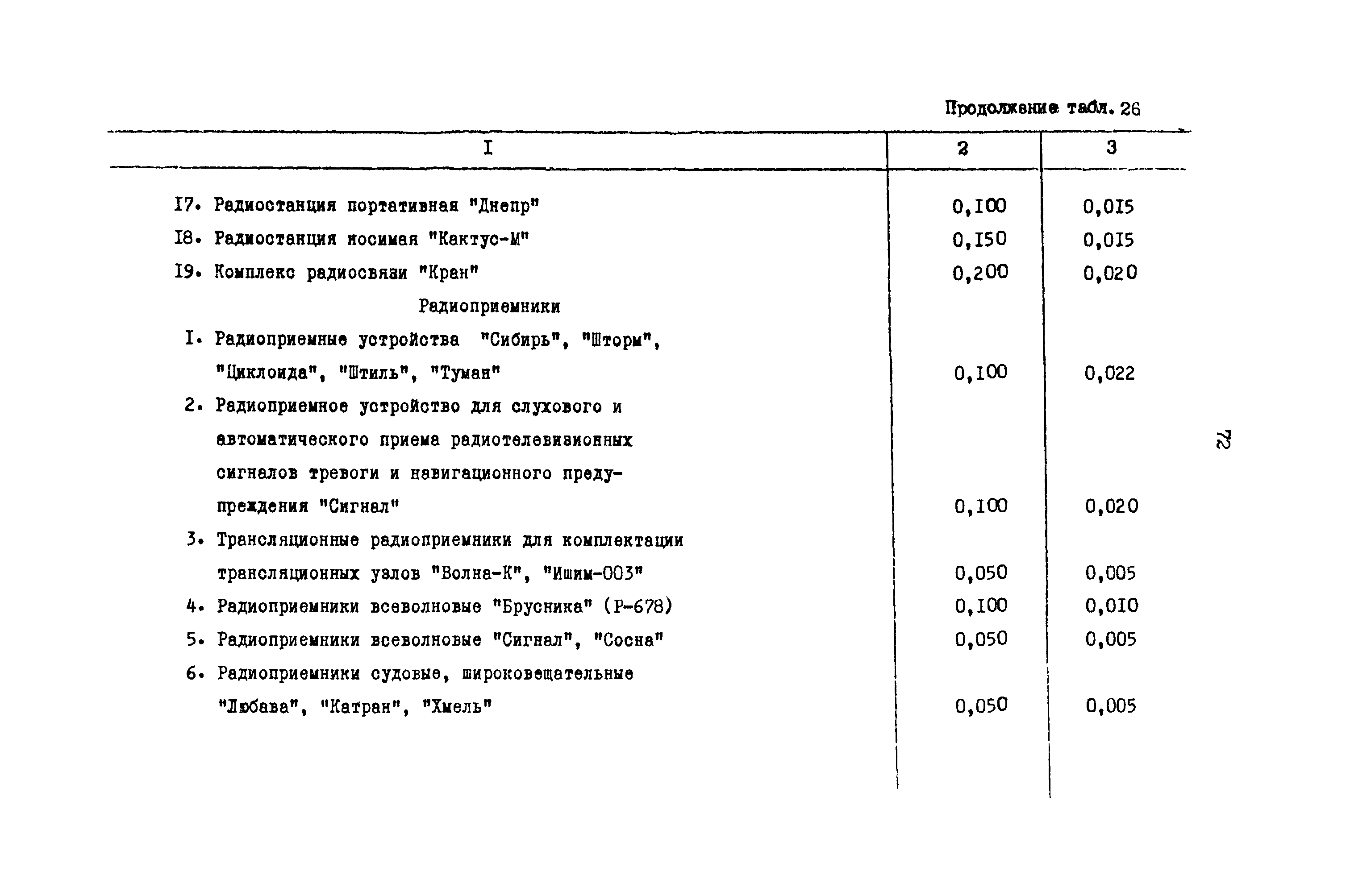 РД 31.08.01-88