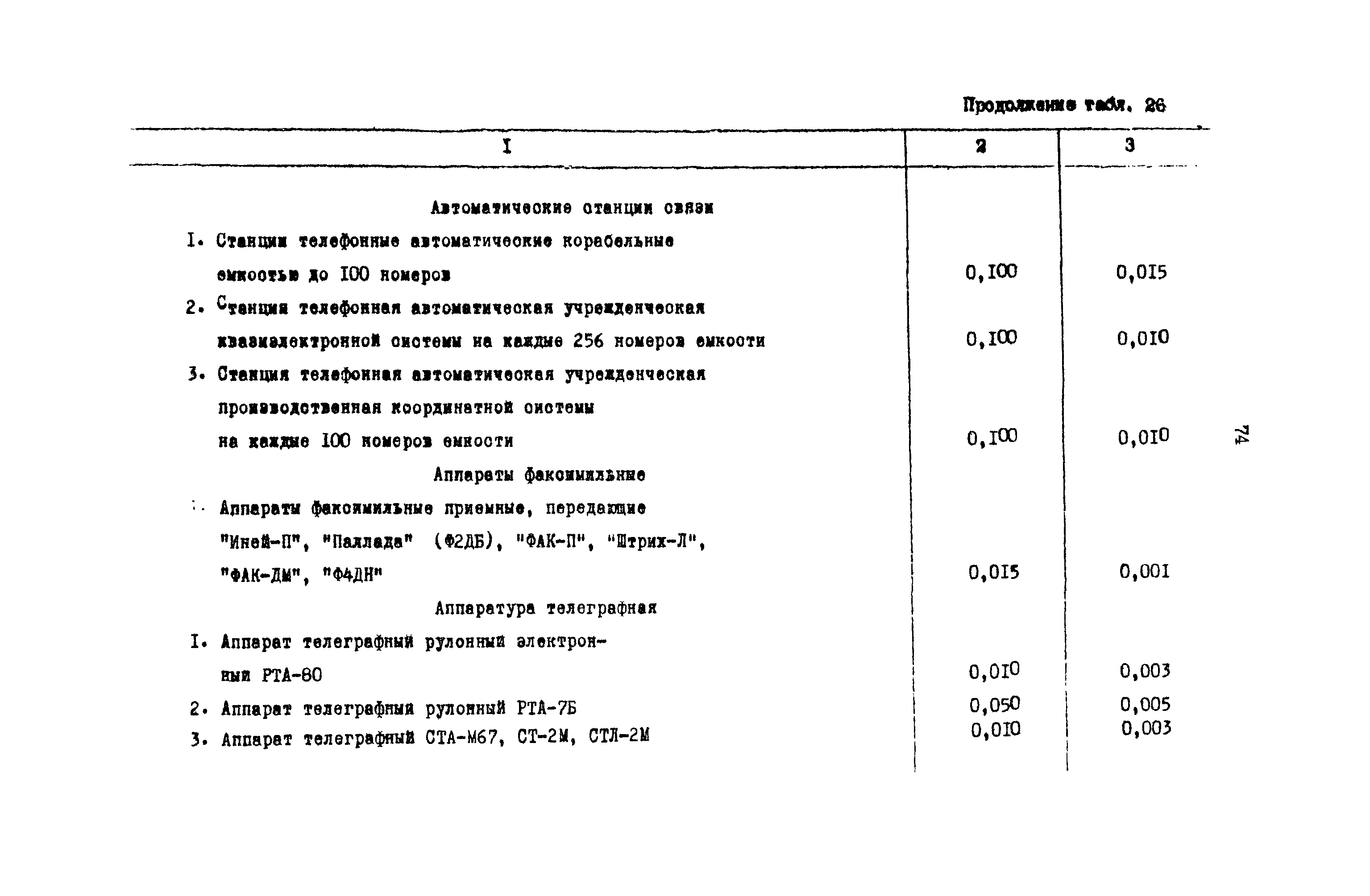 РД 31.08.01-88