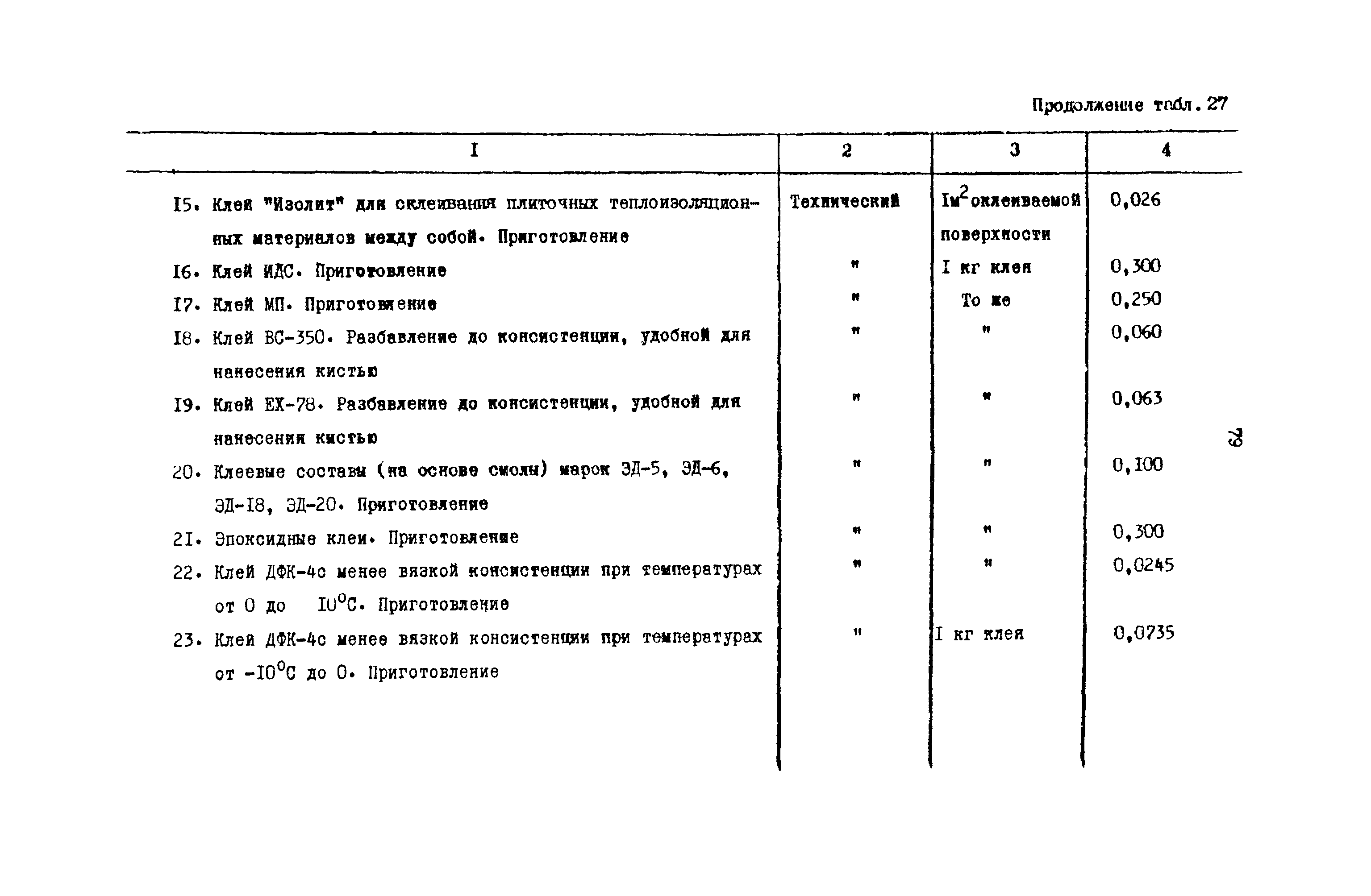 РД 31.08.01-88