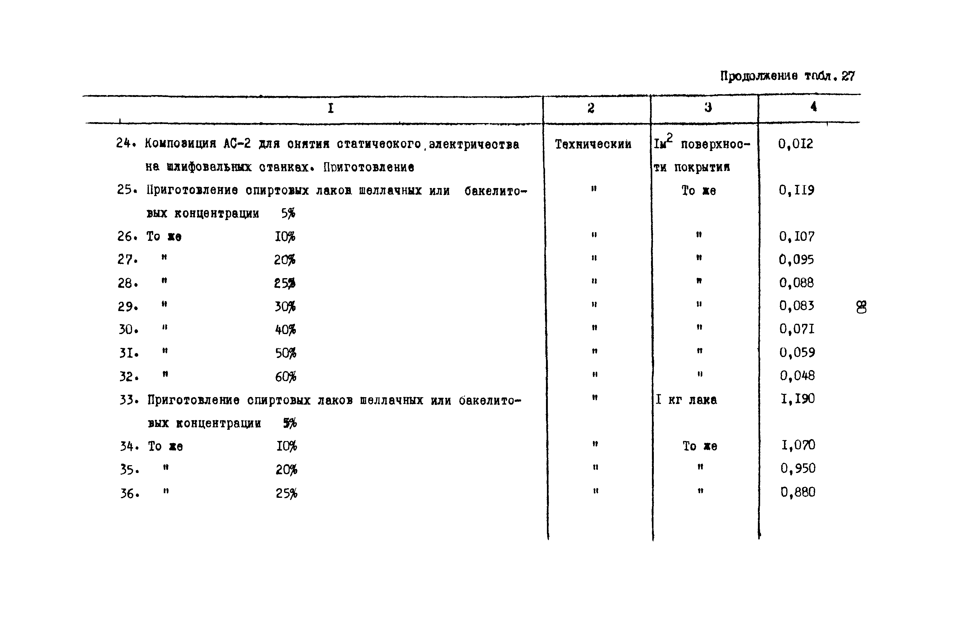 РД 31.08.01-88