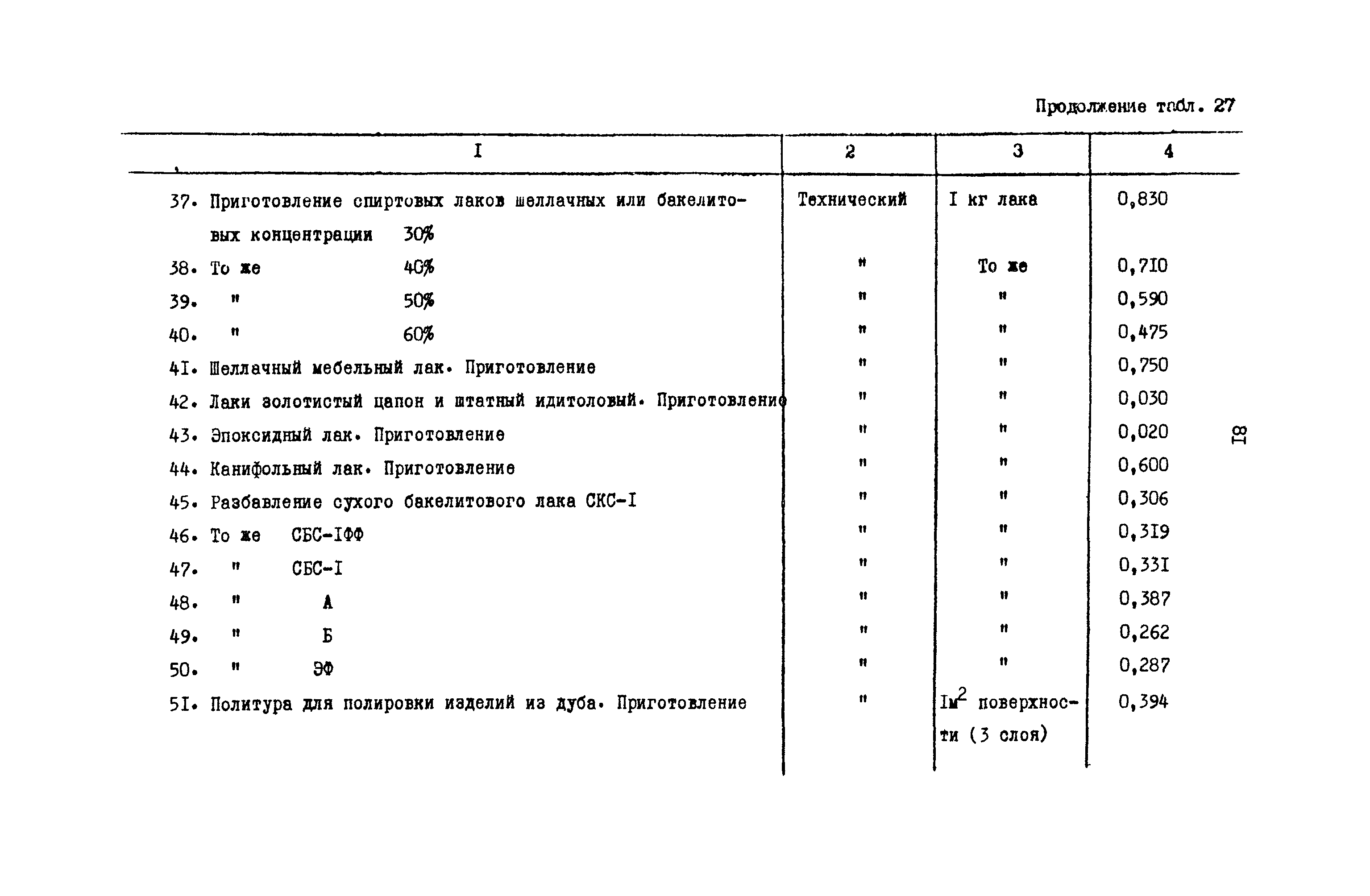 РД 31.08.01-88