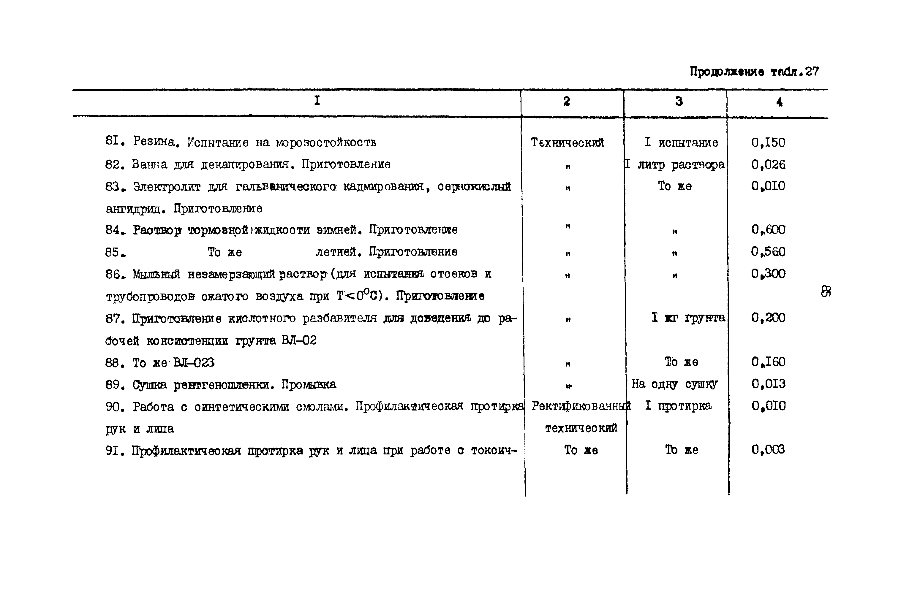 РД 31.08.01-88