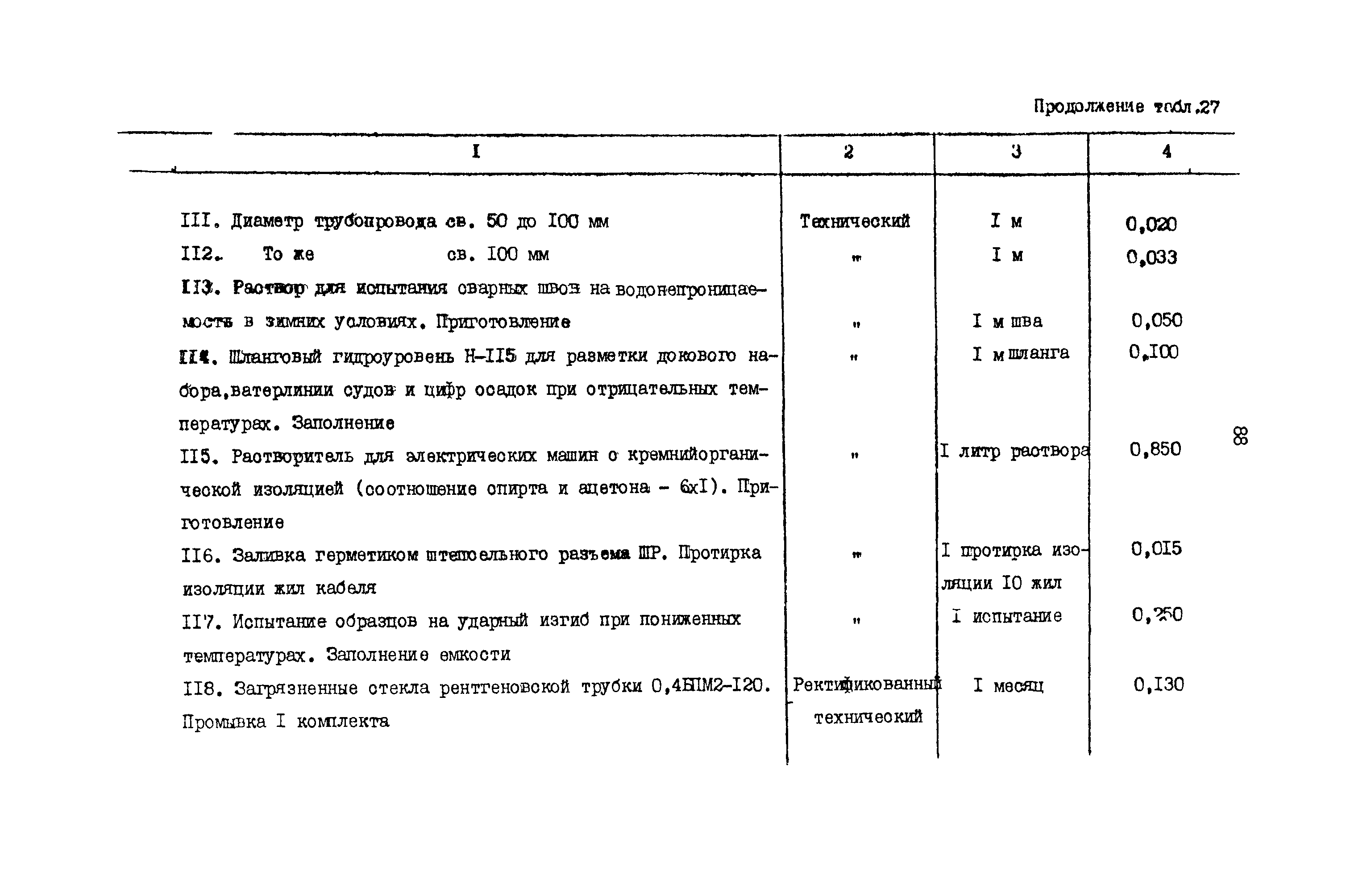 РД 31.08.01-88