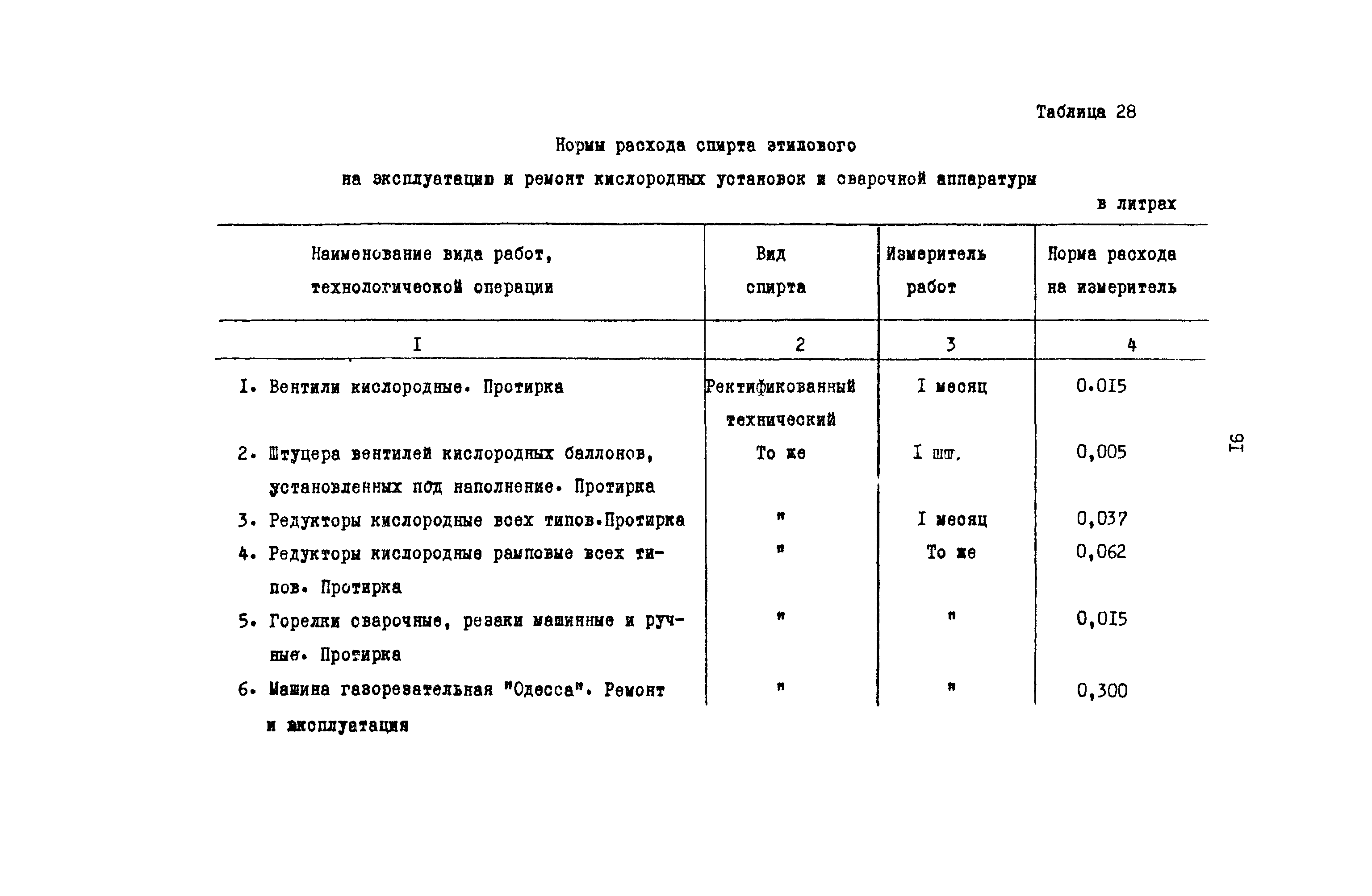 РД 31.08.01-88