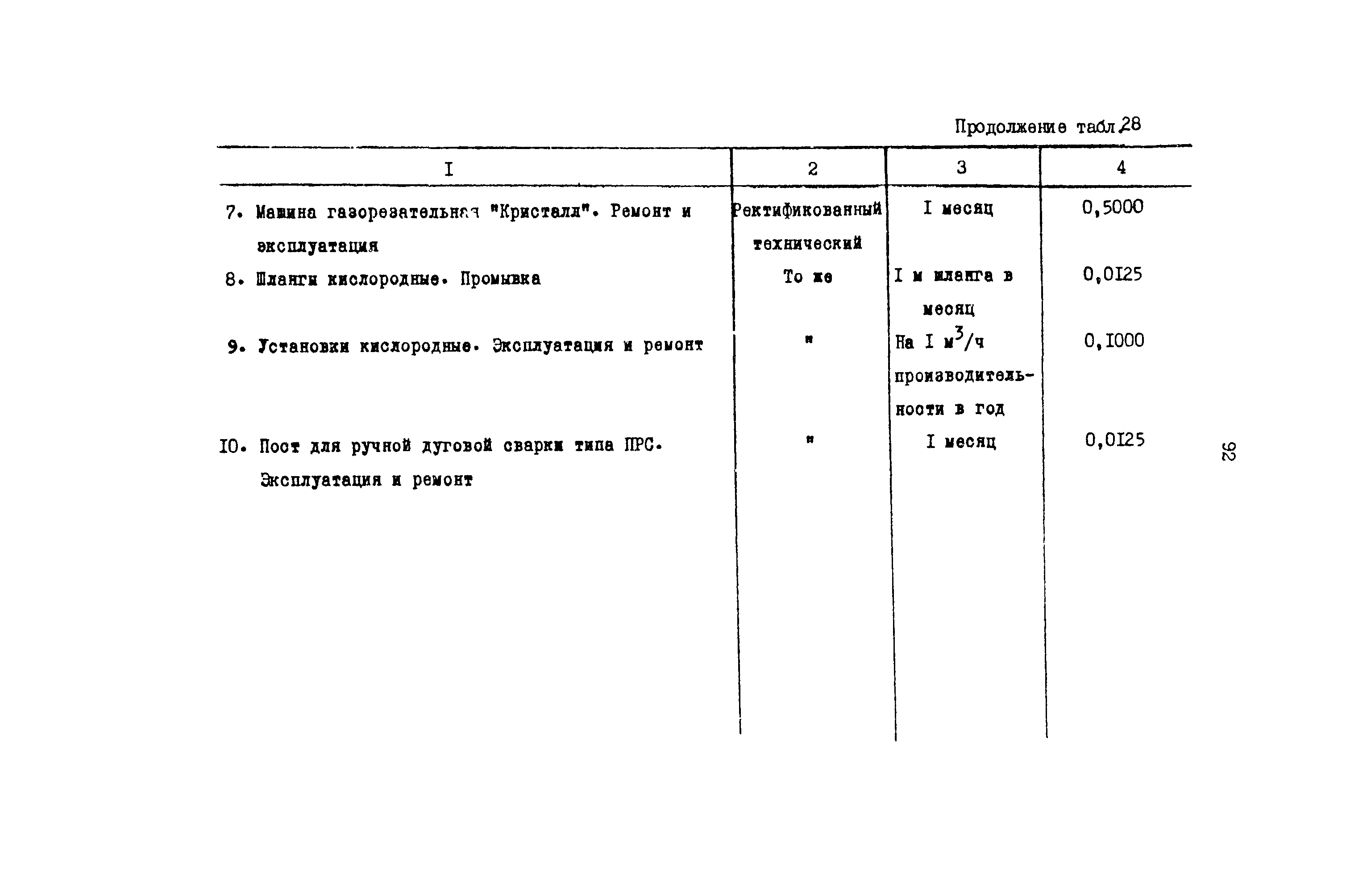 РД 31.08.01-88