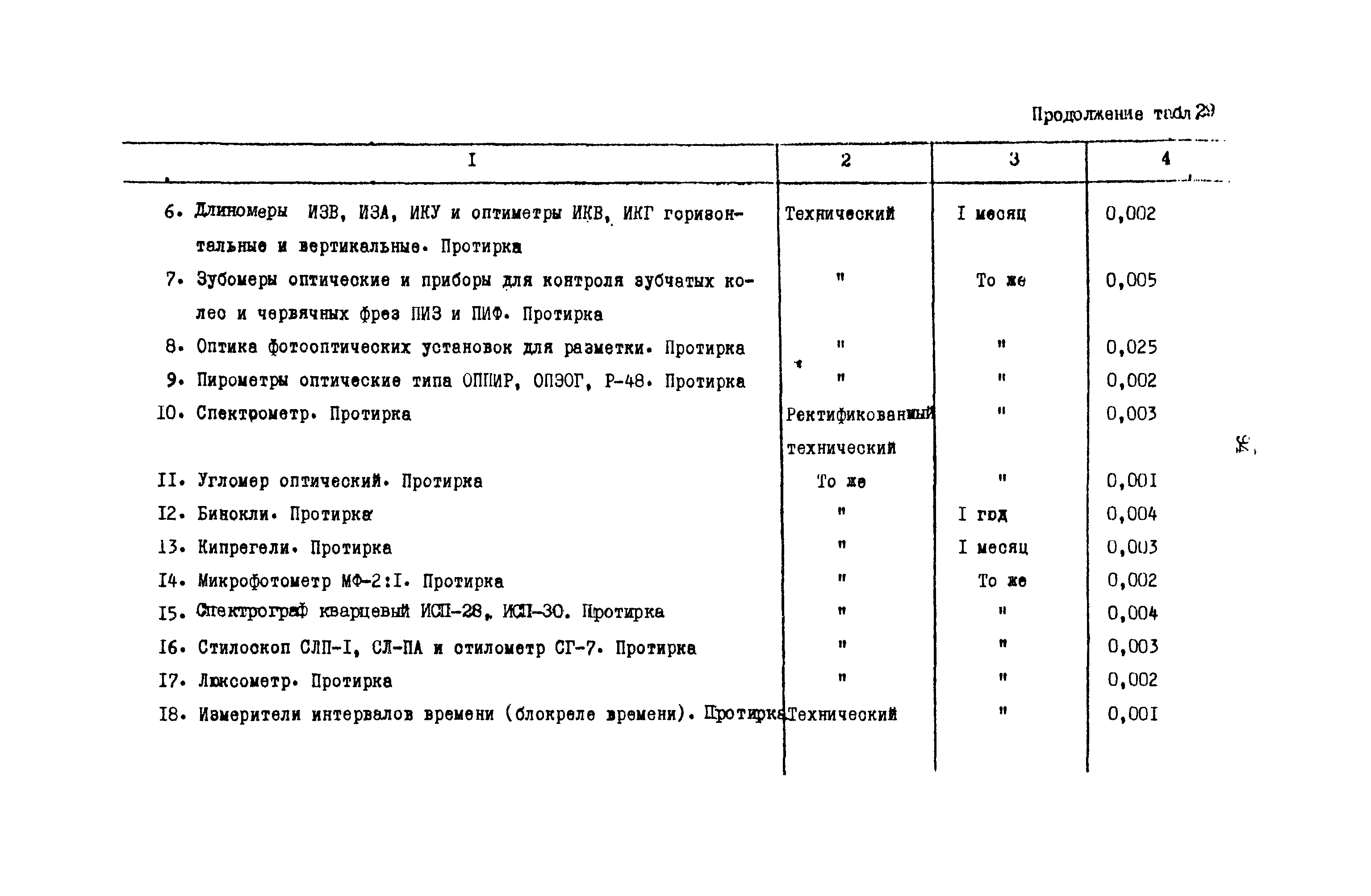 РД 31.08.01-88