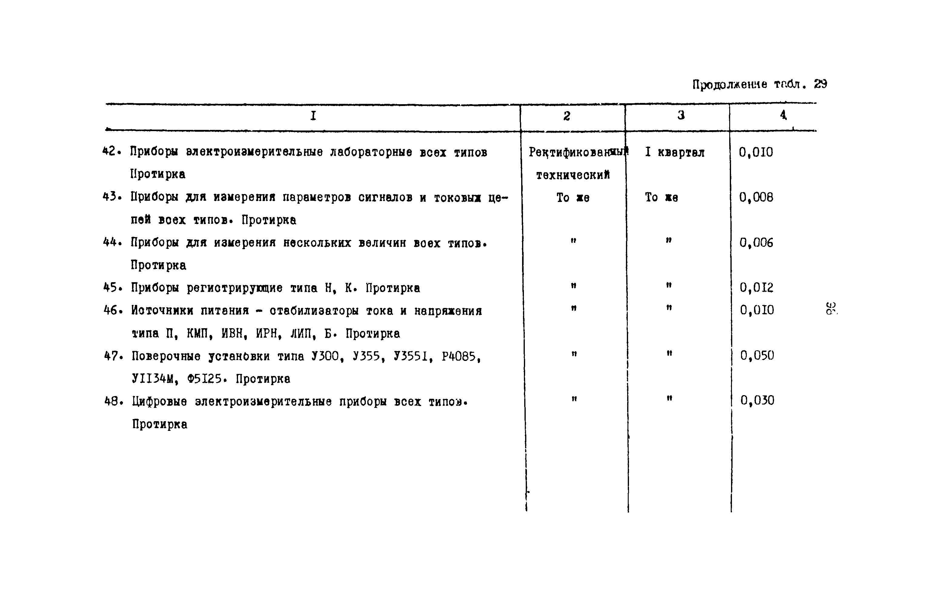 РД 31.08.01-88