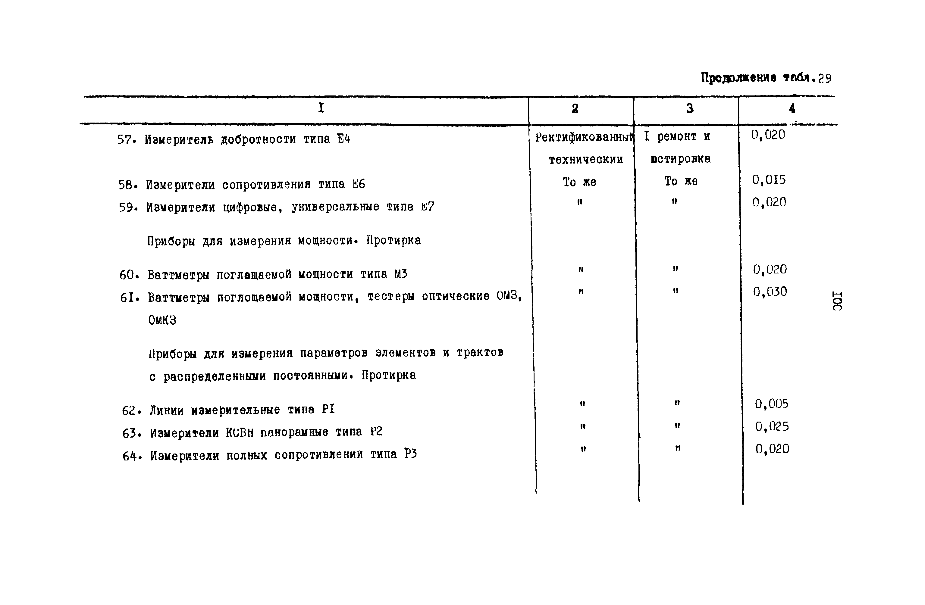 РД 31.08.01-88