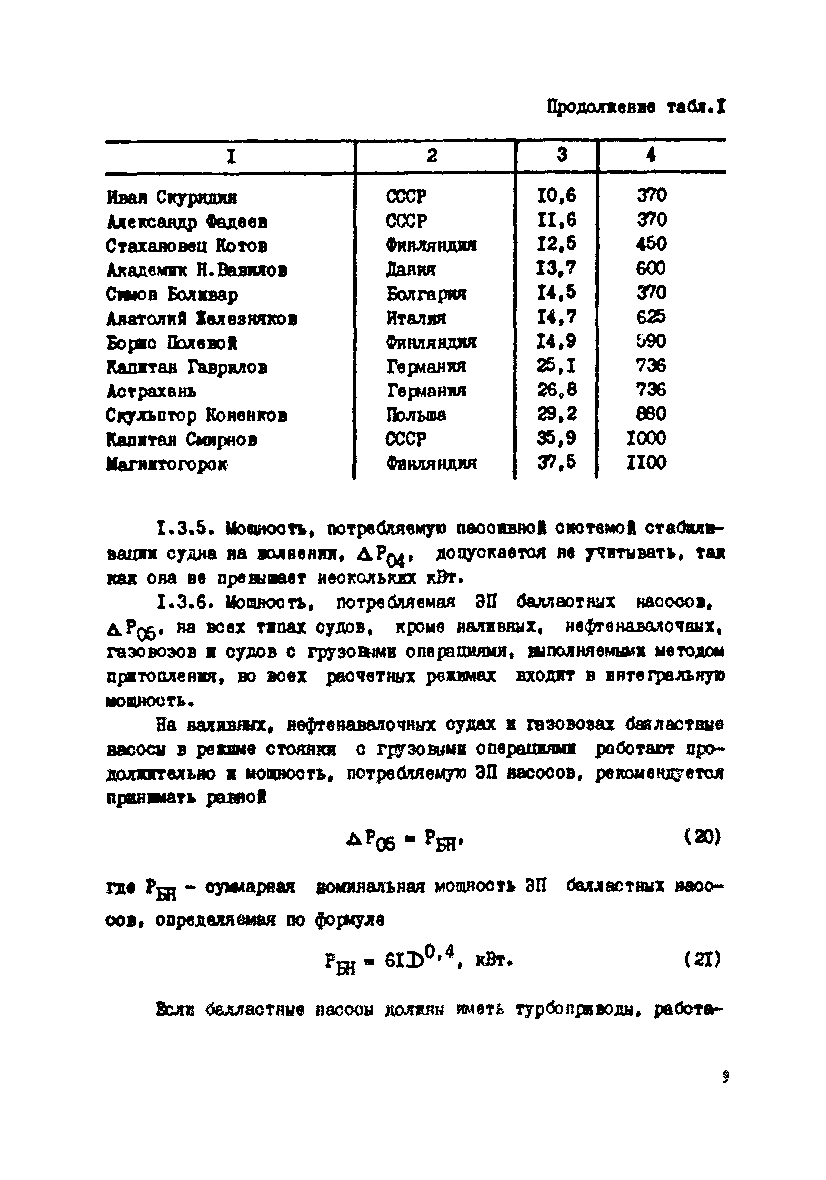 РД 31.03.41-90