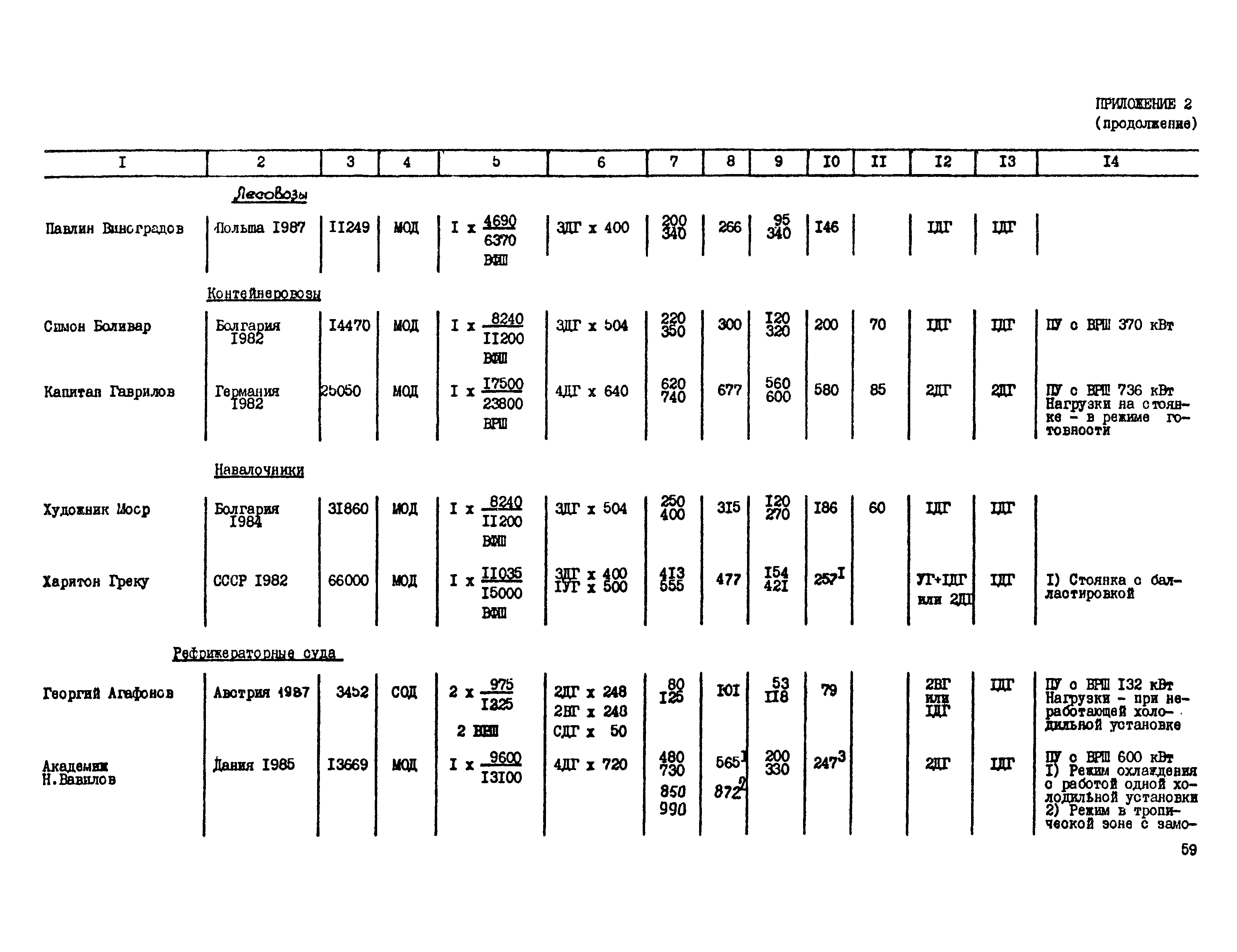 РД 31.03.41-90