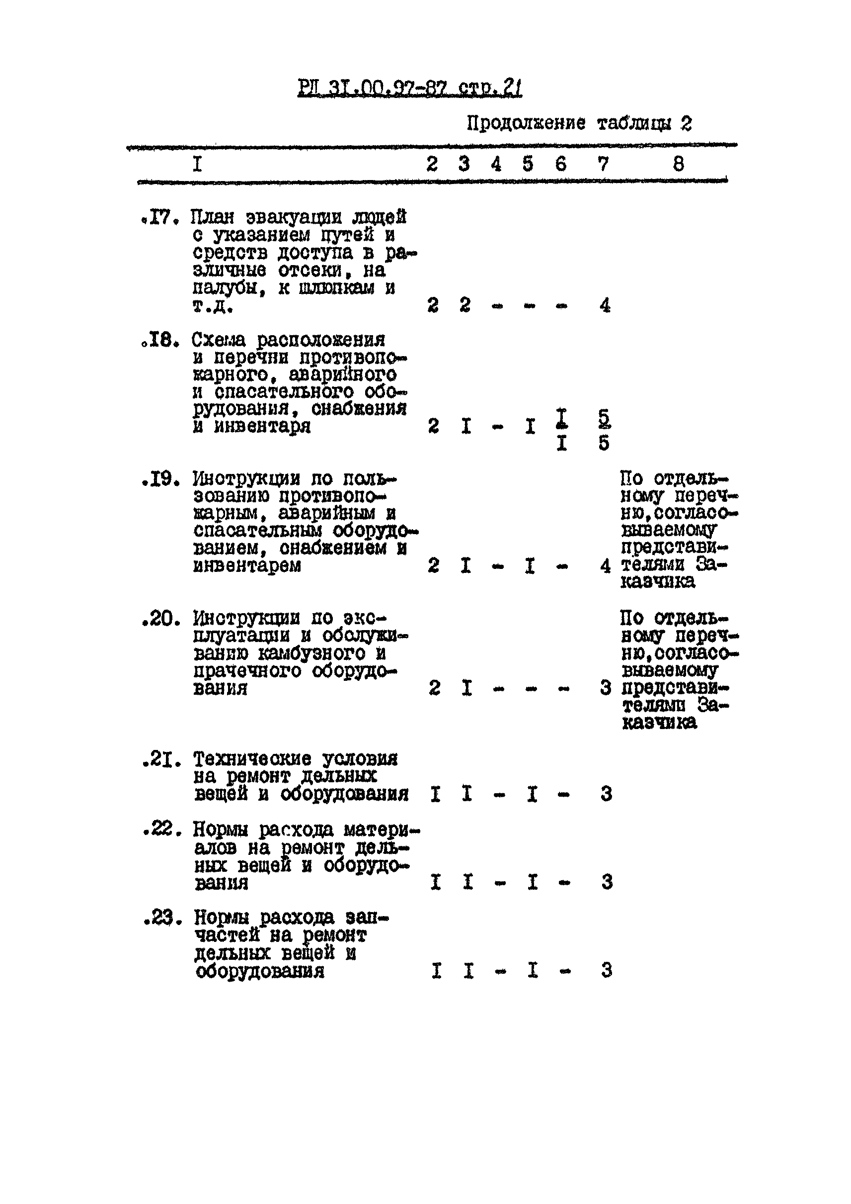 РД 31.00.97-87