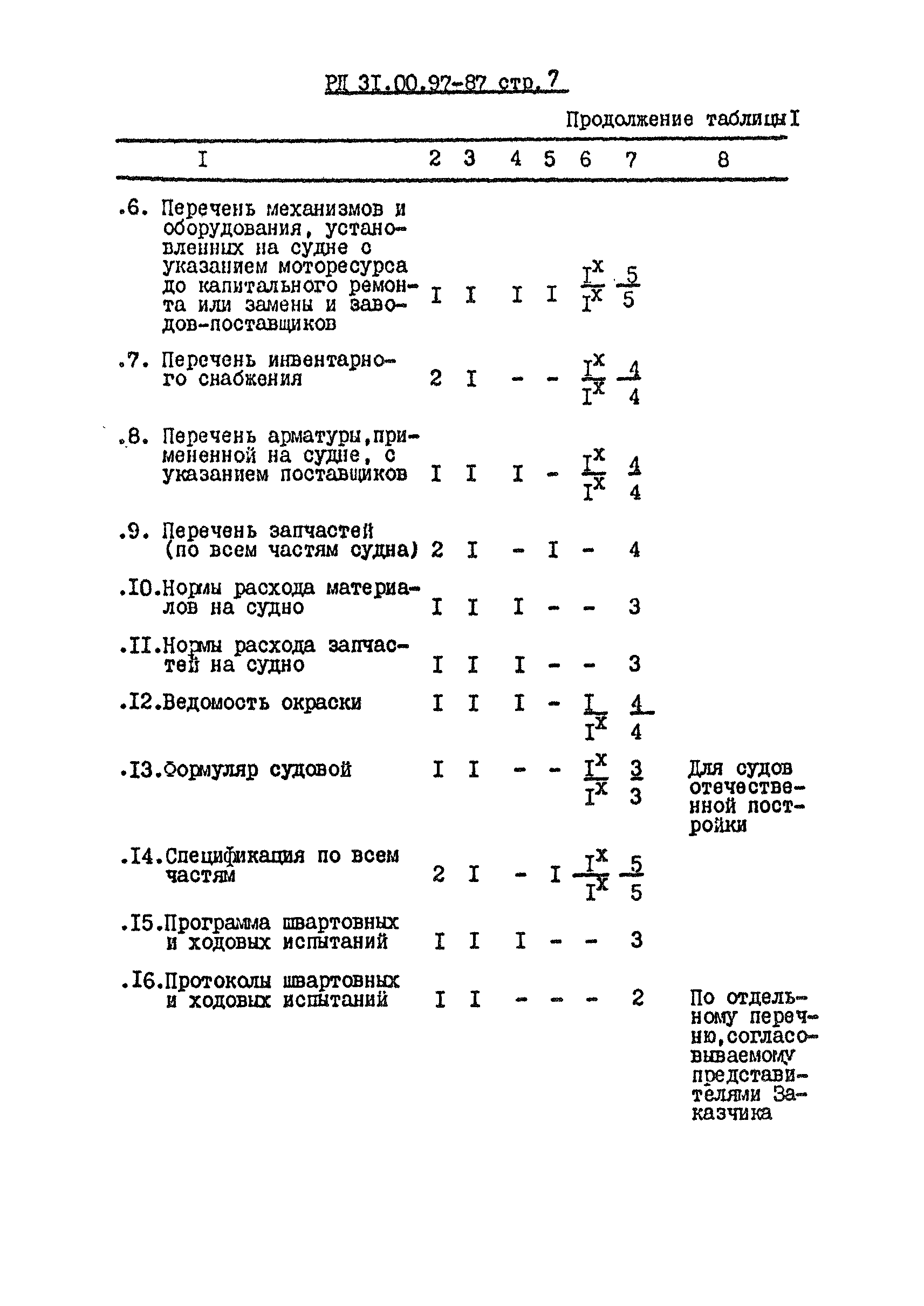 РД 31.00.97-87