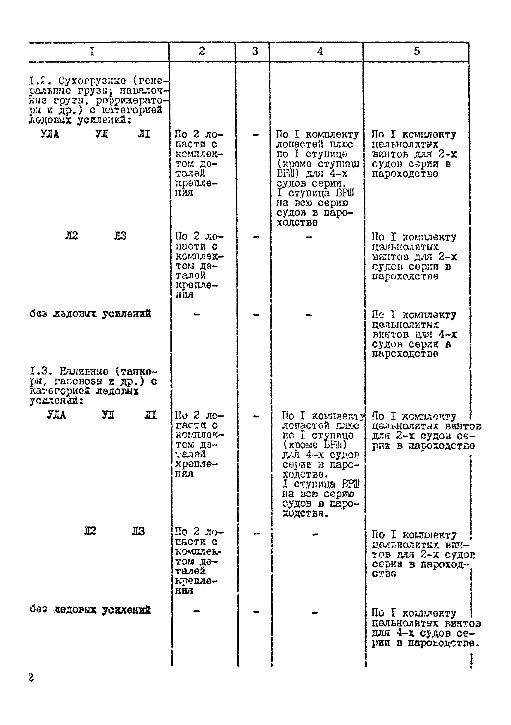 РД 31.00.91-85