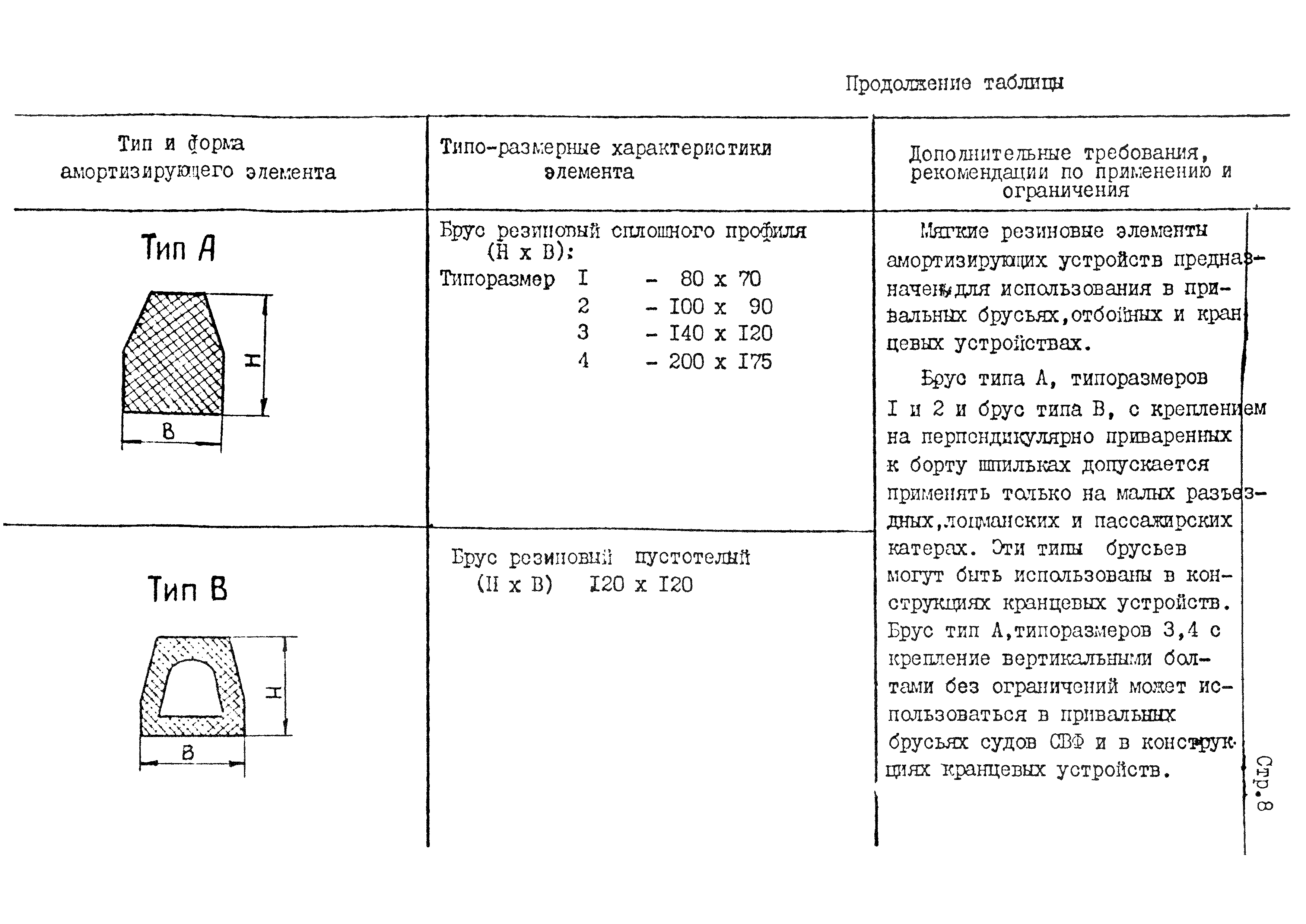 РД 31.00.84-84