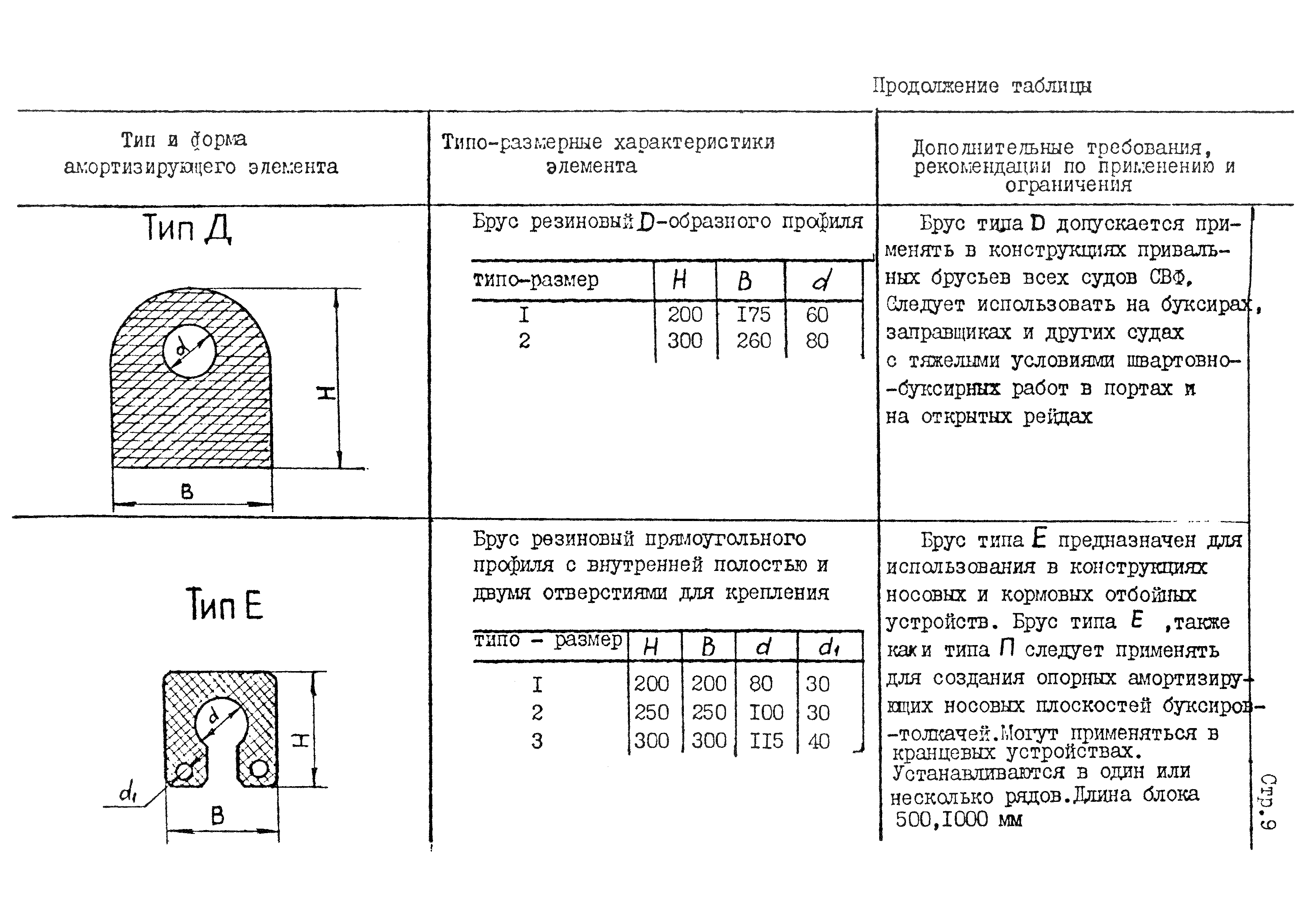 РД 31.00.84-84