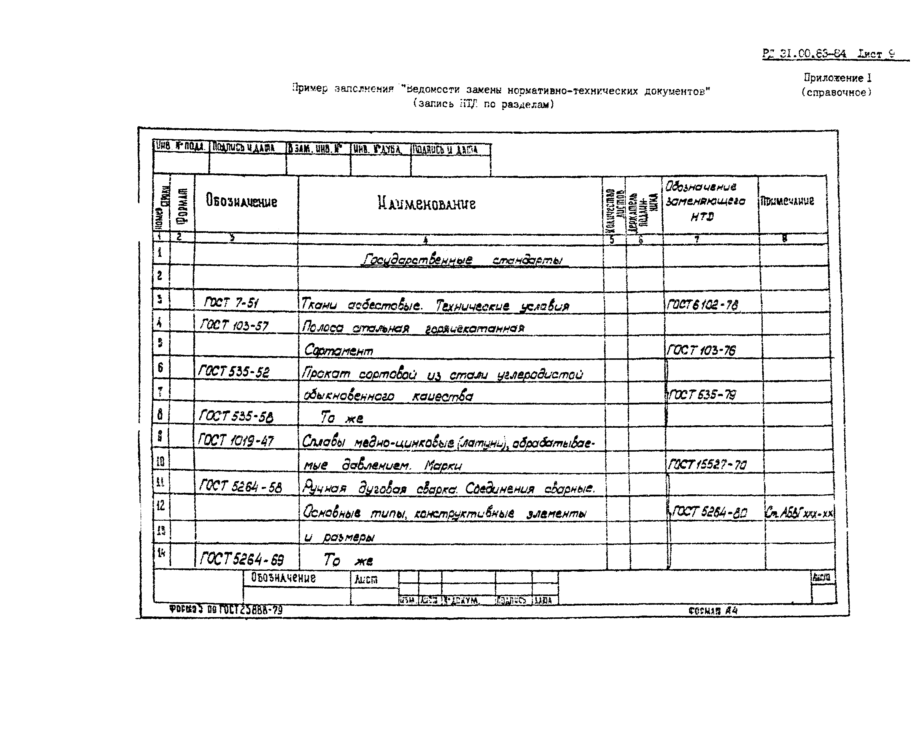 РД 31.00.83-84