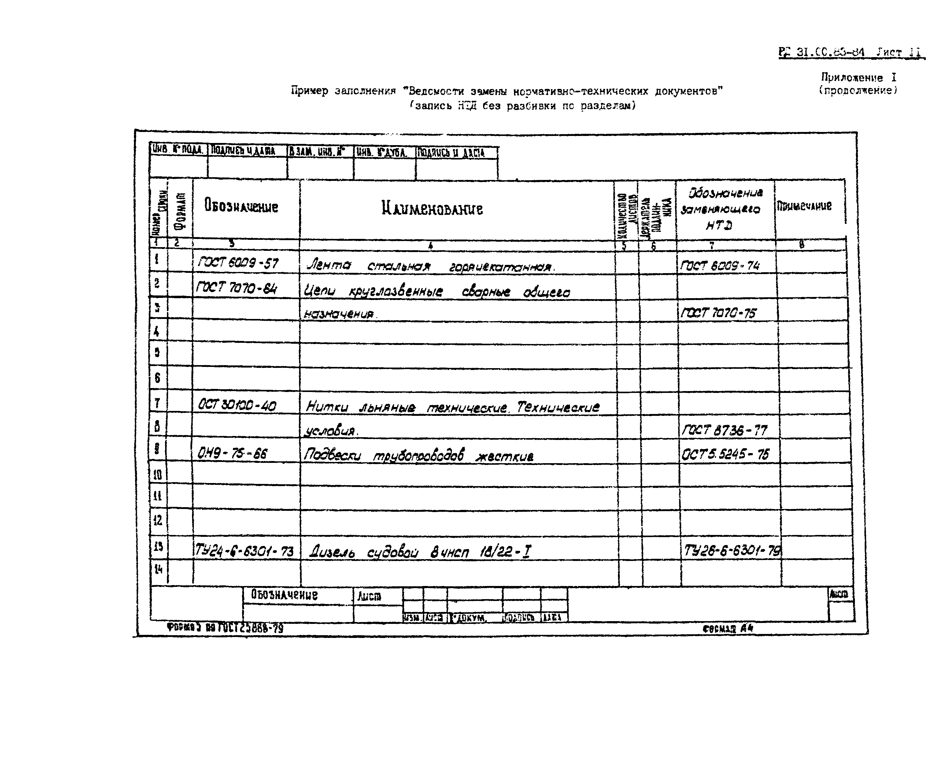 РД 31.00.83-84