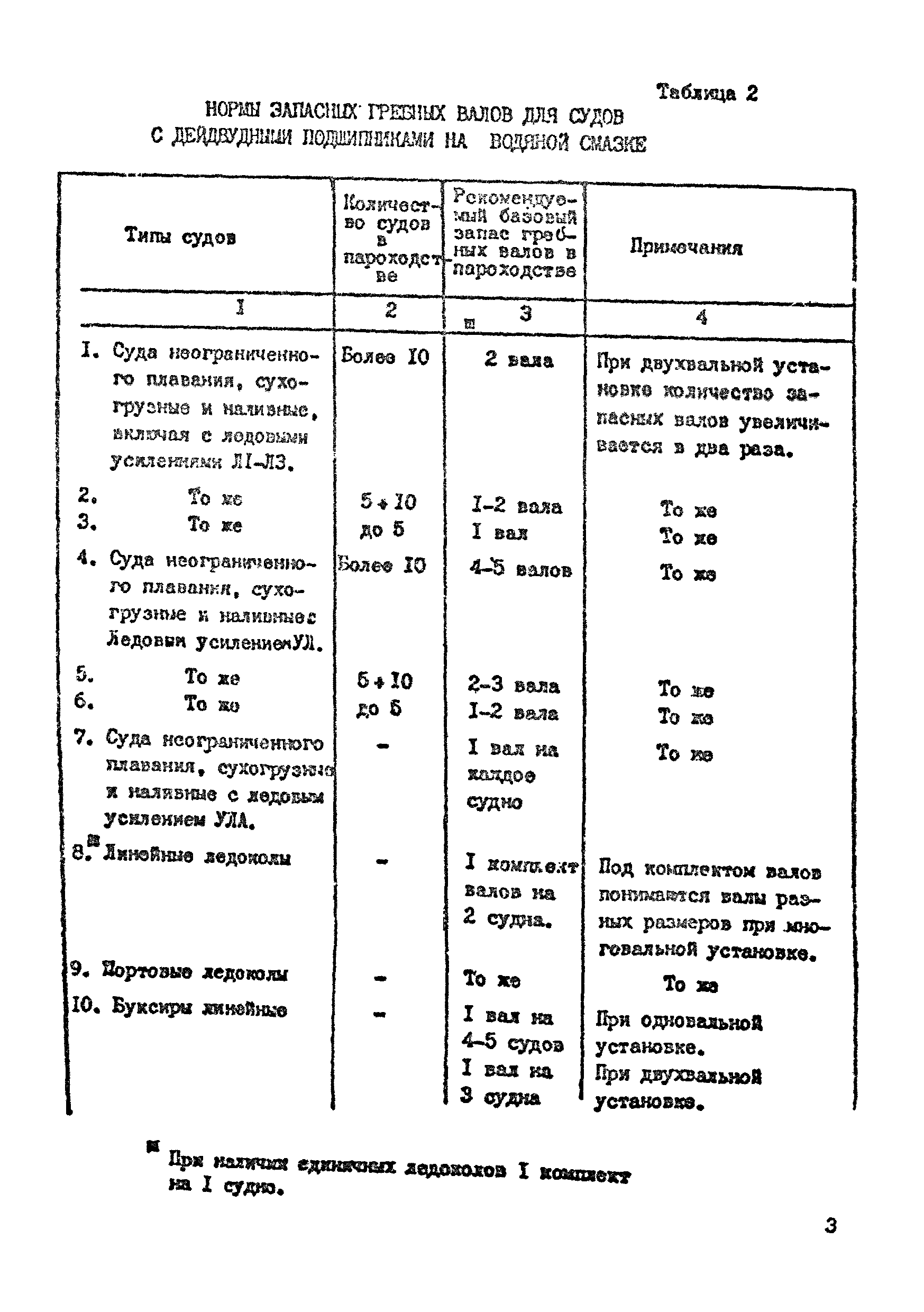 РД 31.00.46-86