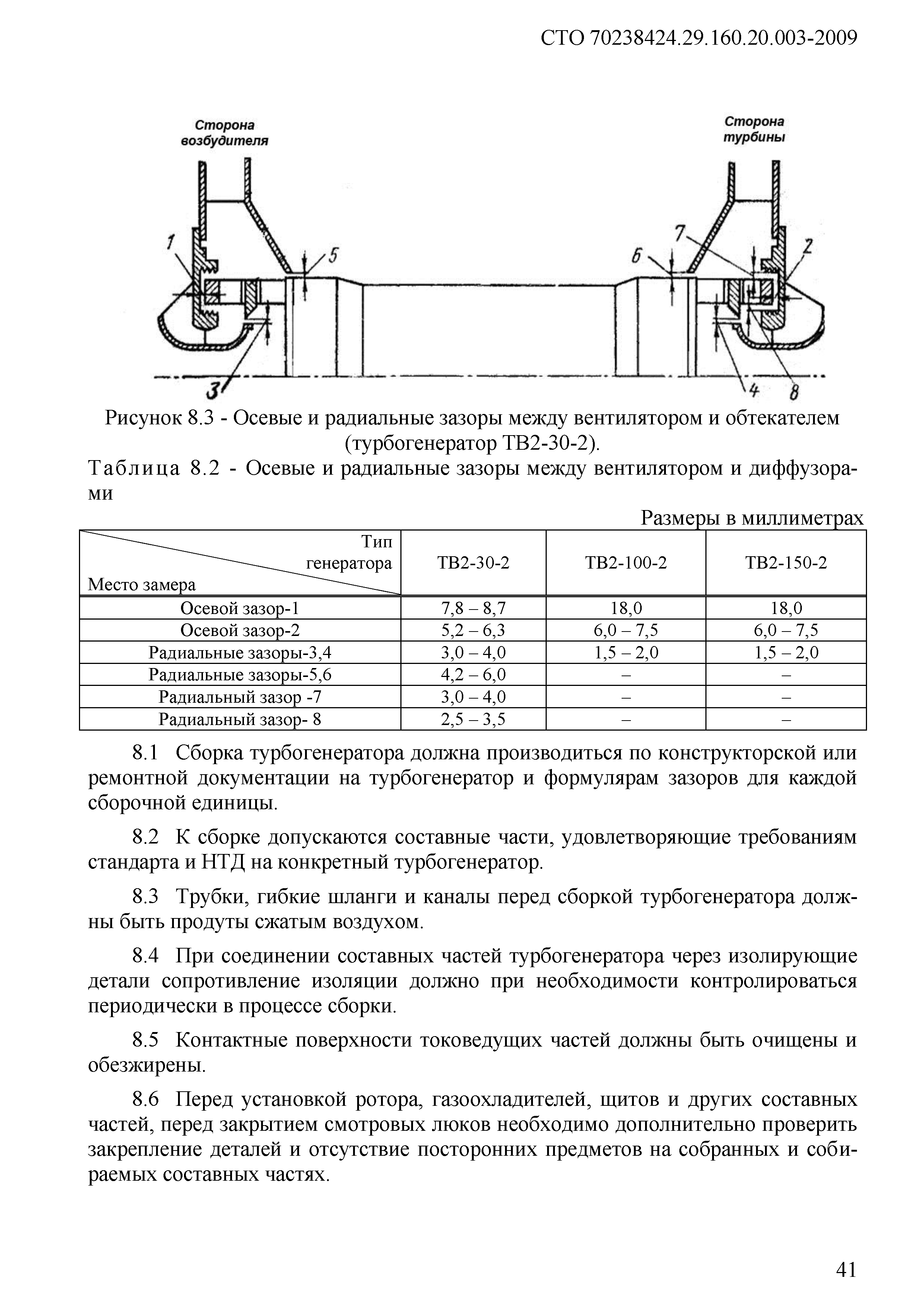 СТО 70238424.29.160.20.003-2009