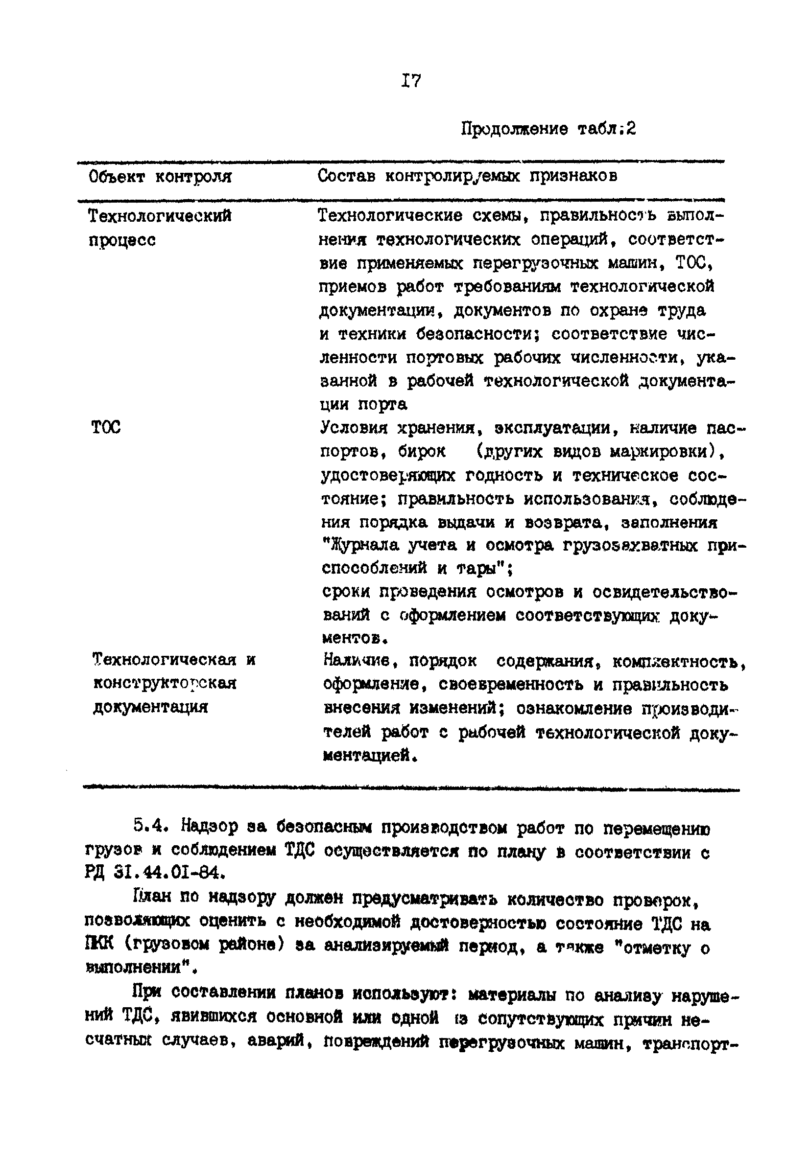 РД 31.40.06-88