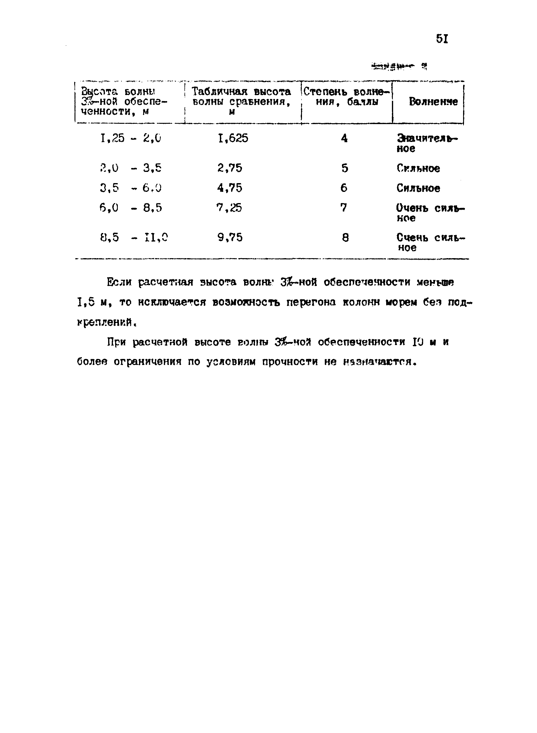 РД 31.13.01-87