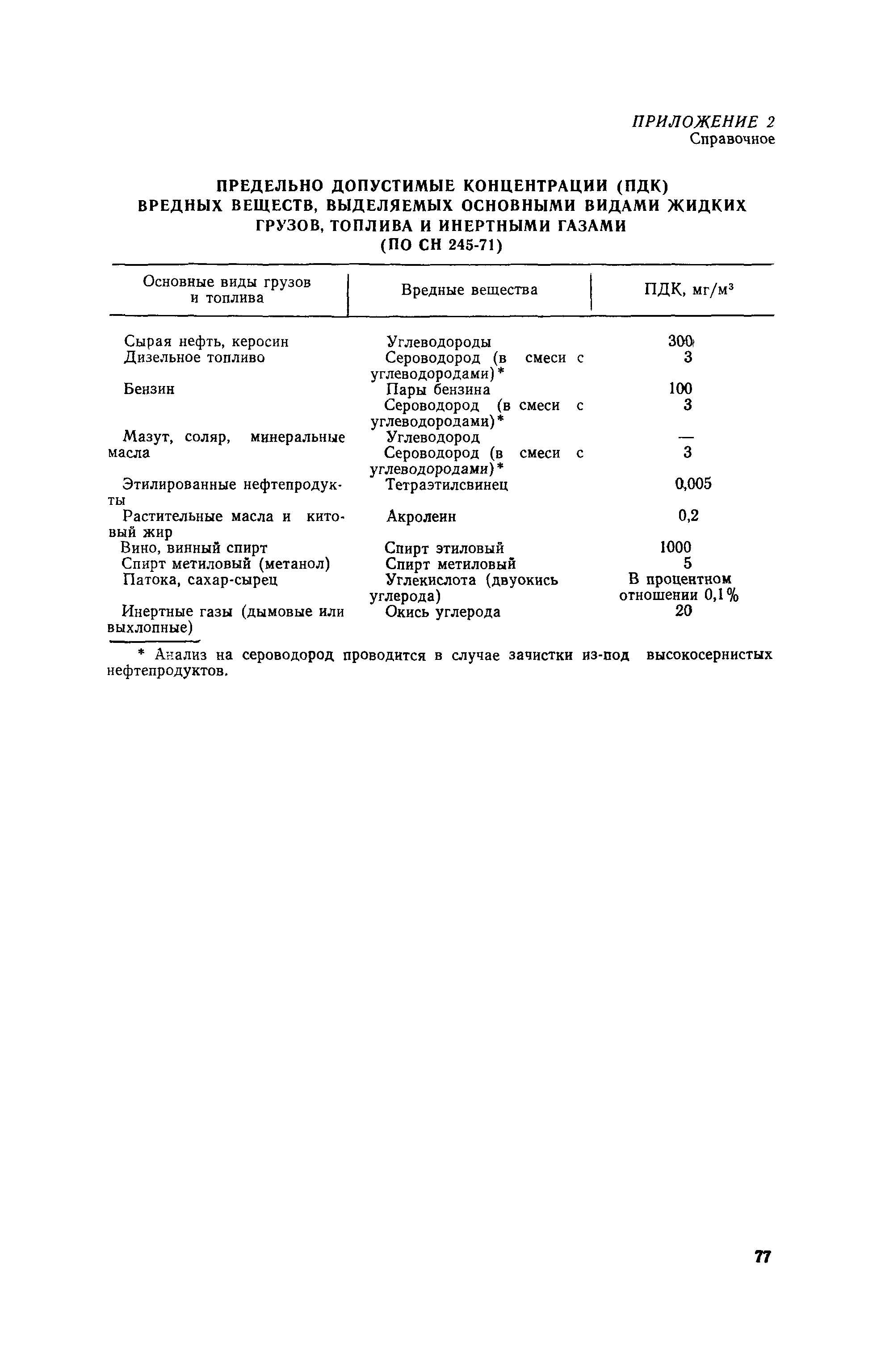 РД 31.11.81.36-81