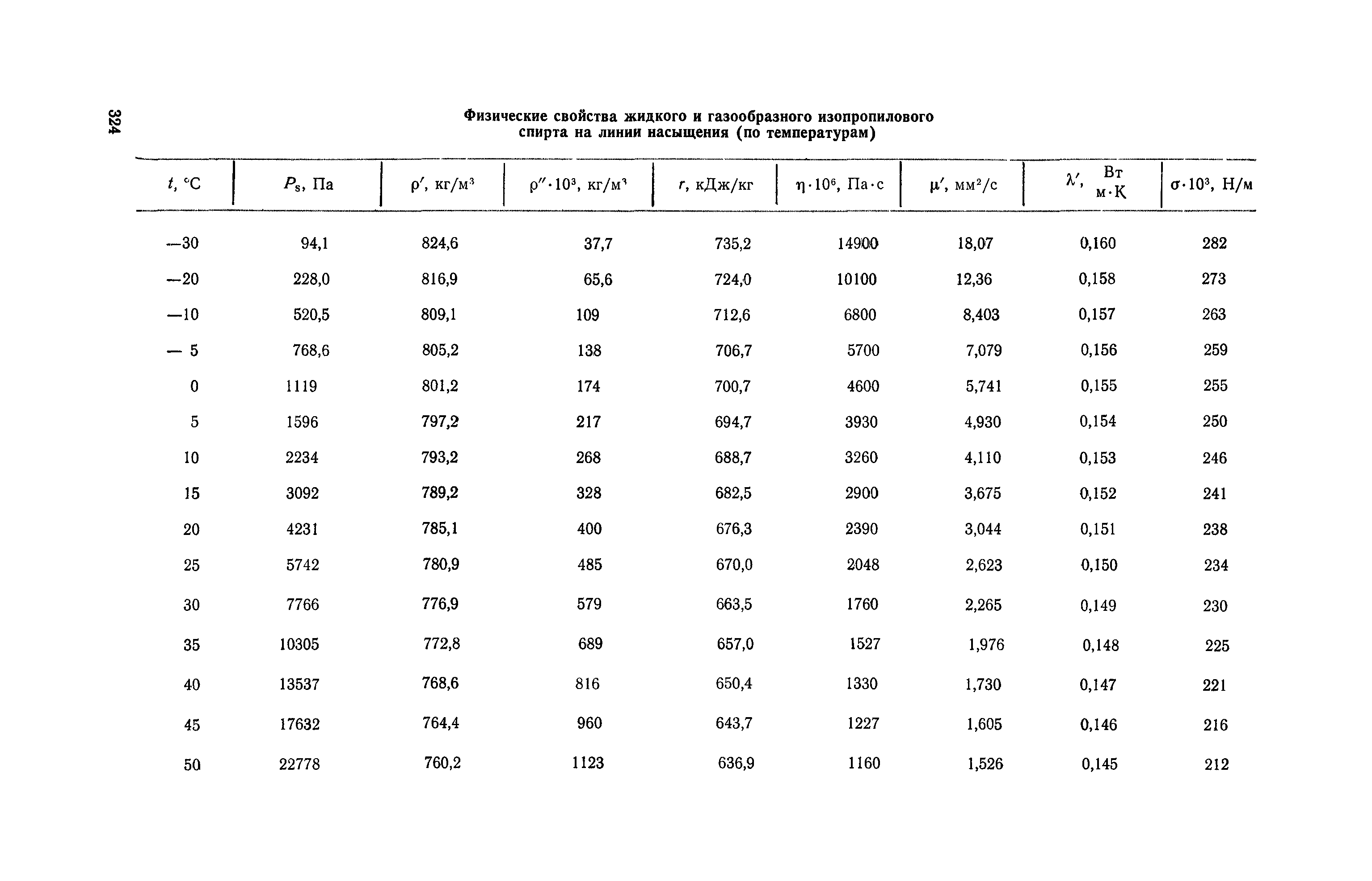 РД 31.11.81.40-83