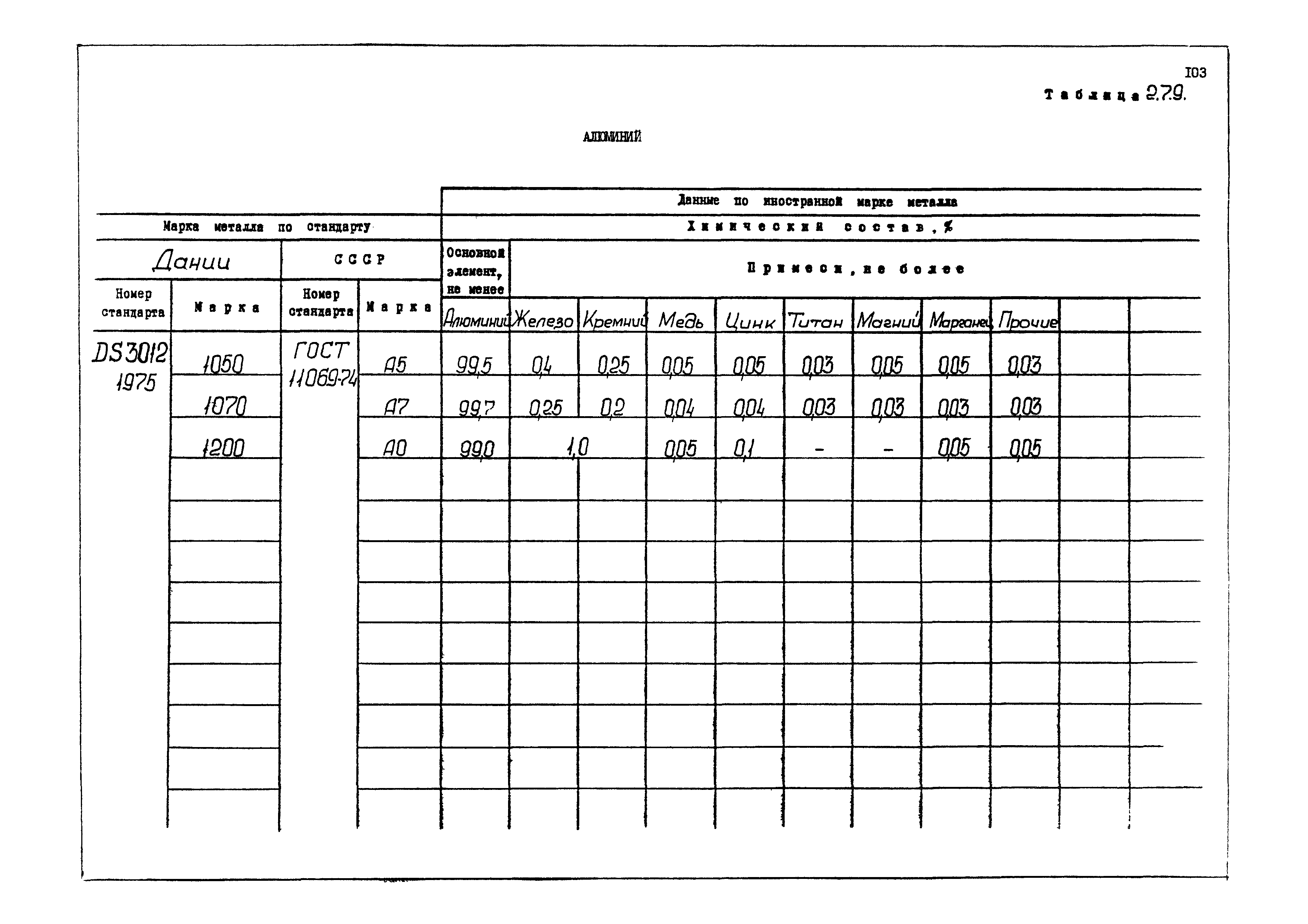 РД 31.55.08.04-90