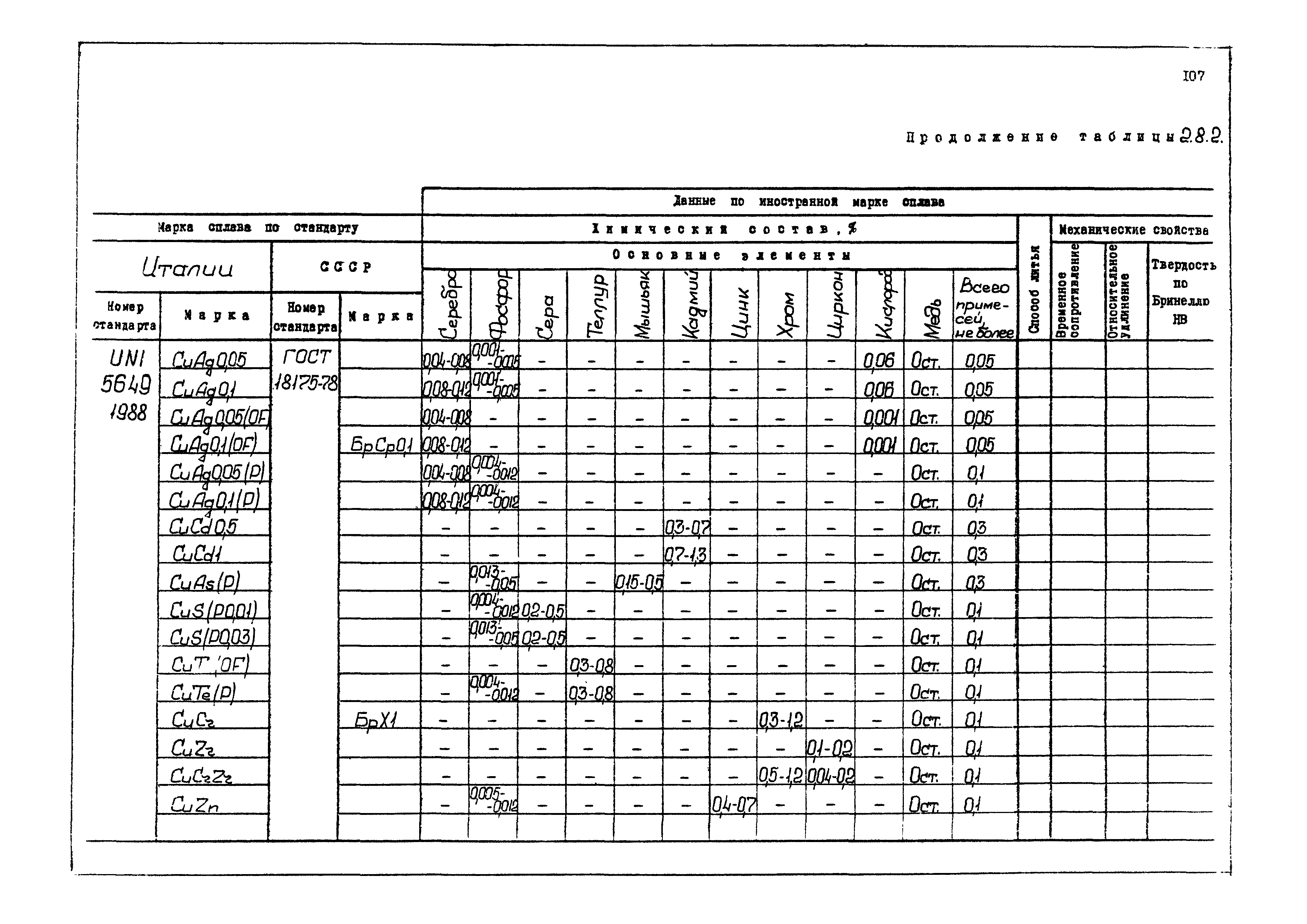 РД 31.55.08.04-90