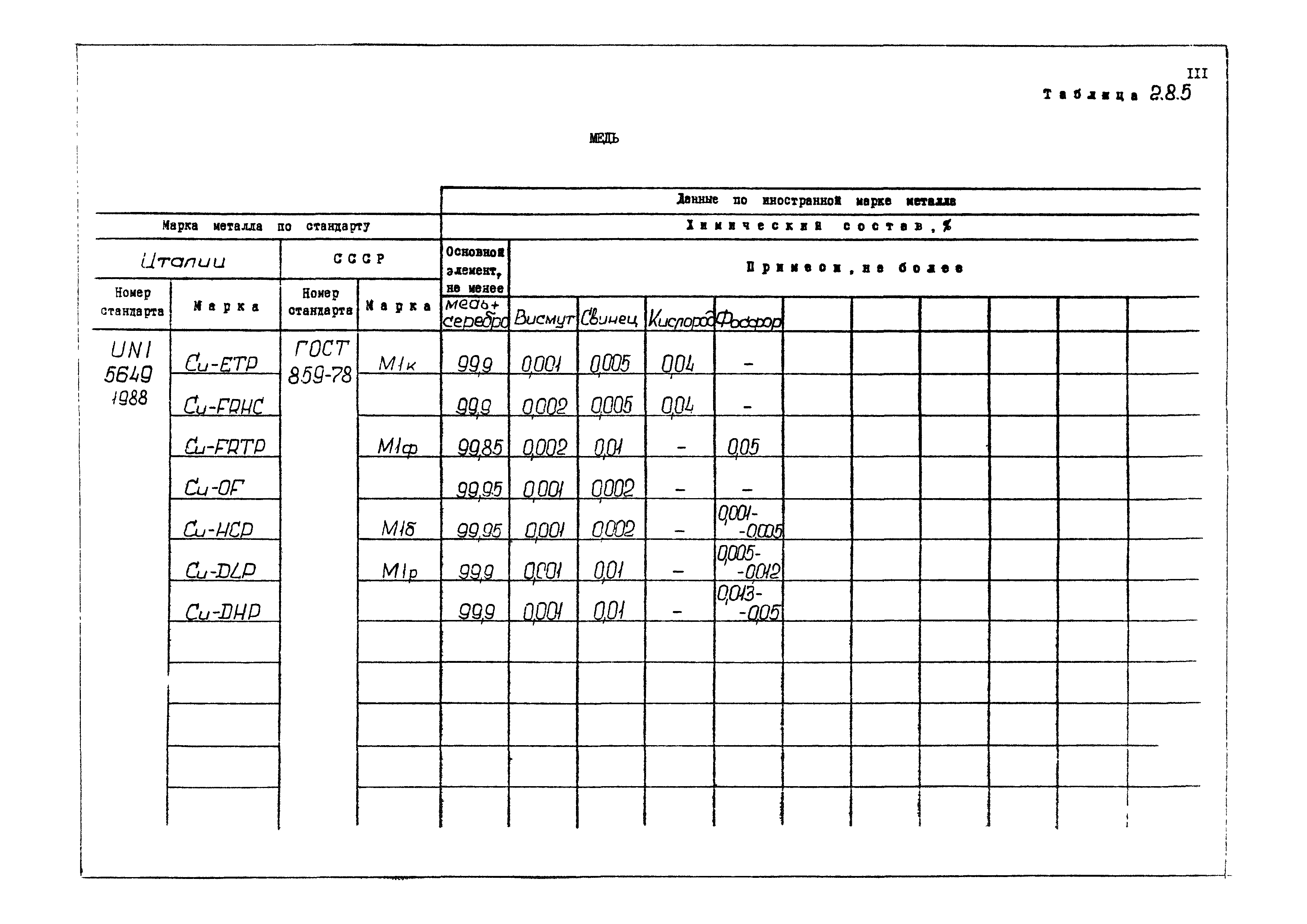 РД 31.55.08.04-90